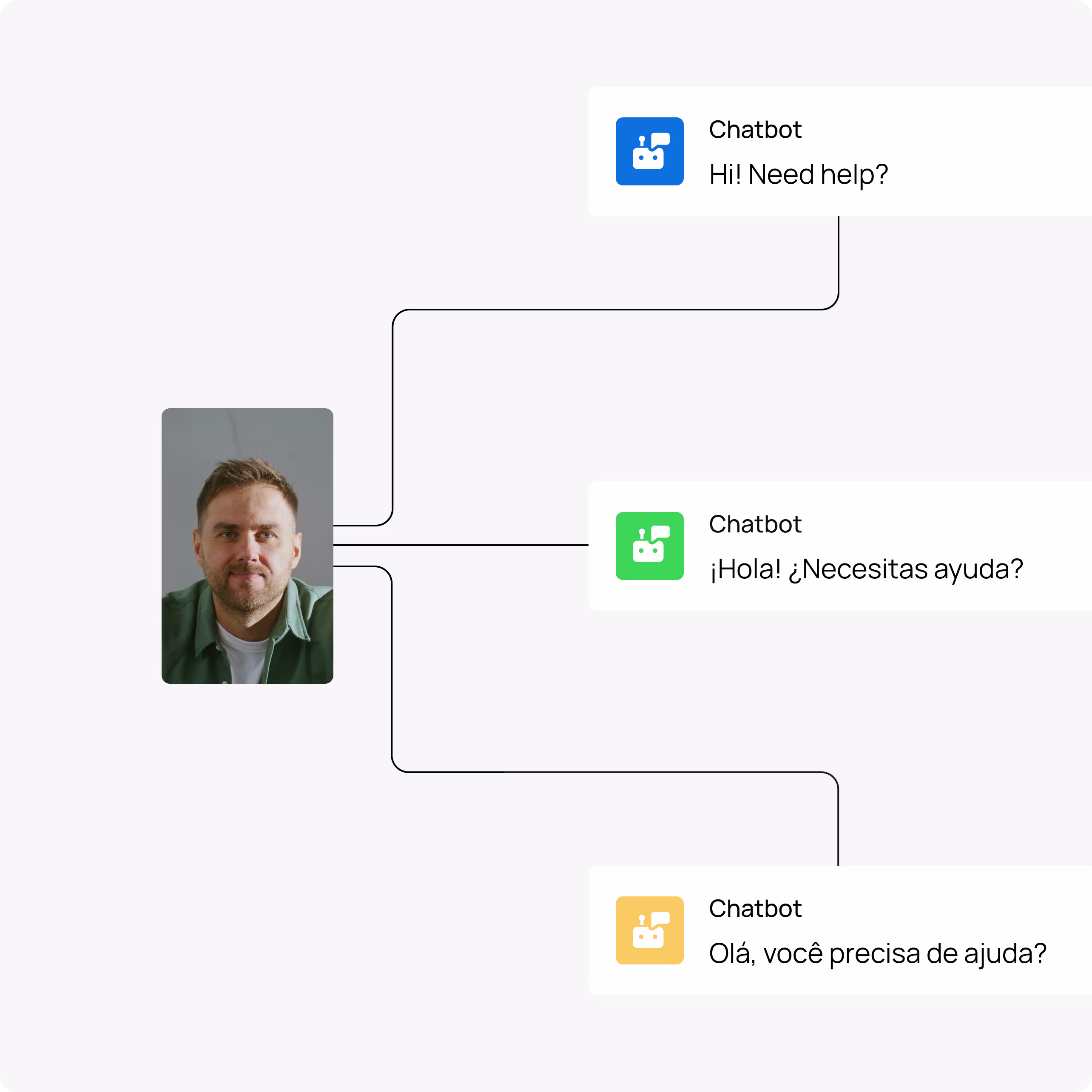 Omnichannel conversation