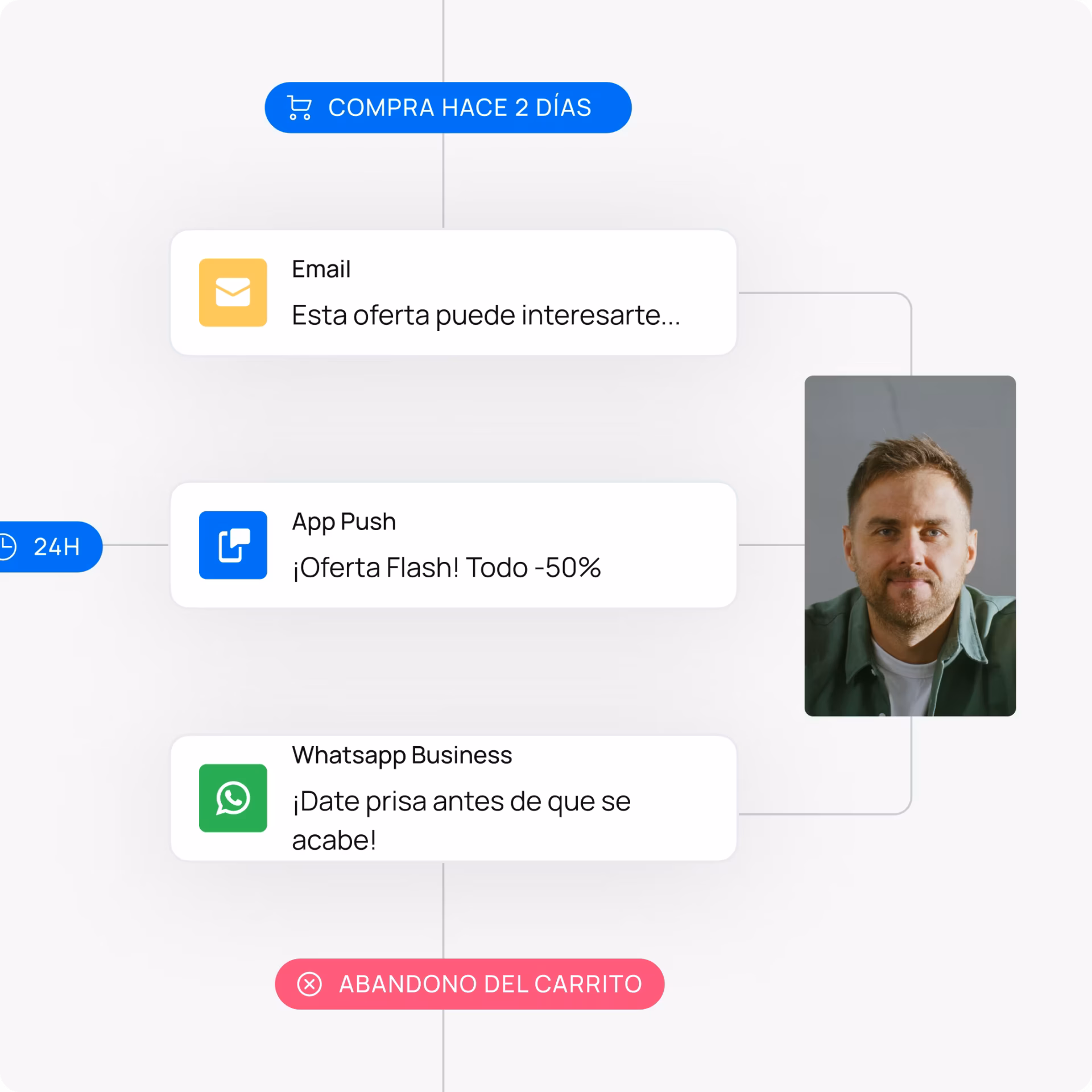 omnichannel es