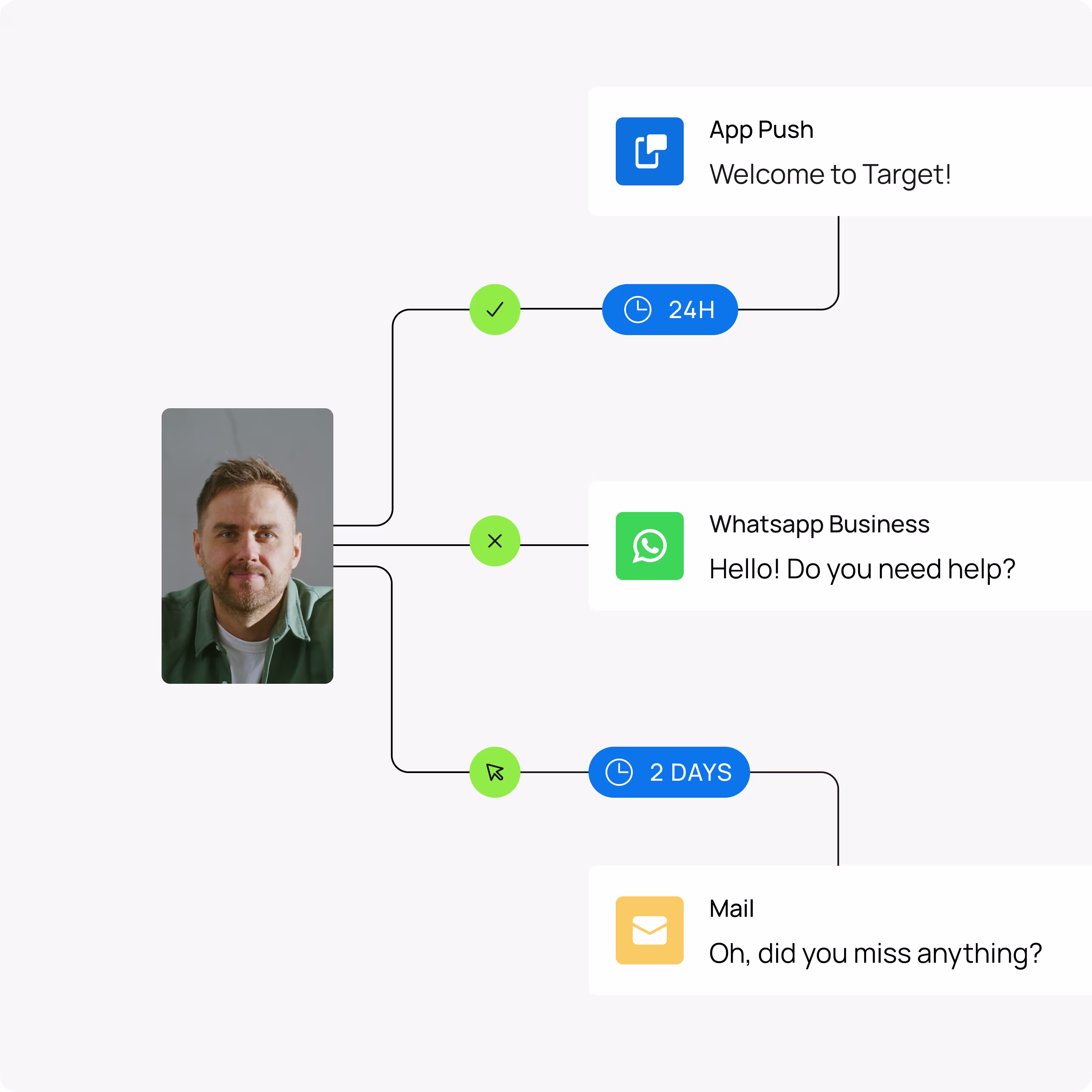 omnichannel marketing example