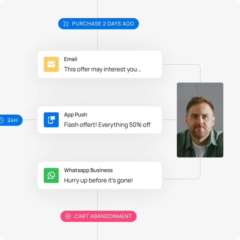 What are push notifications
