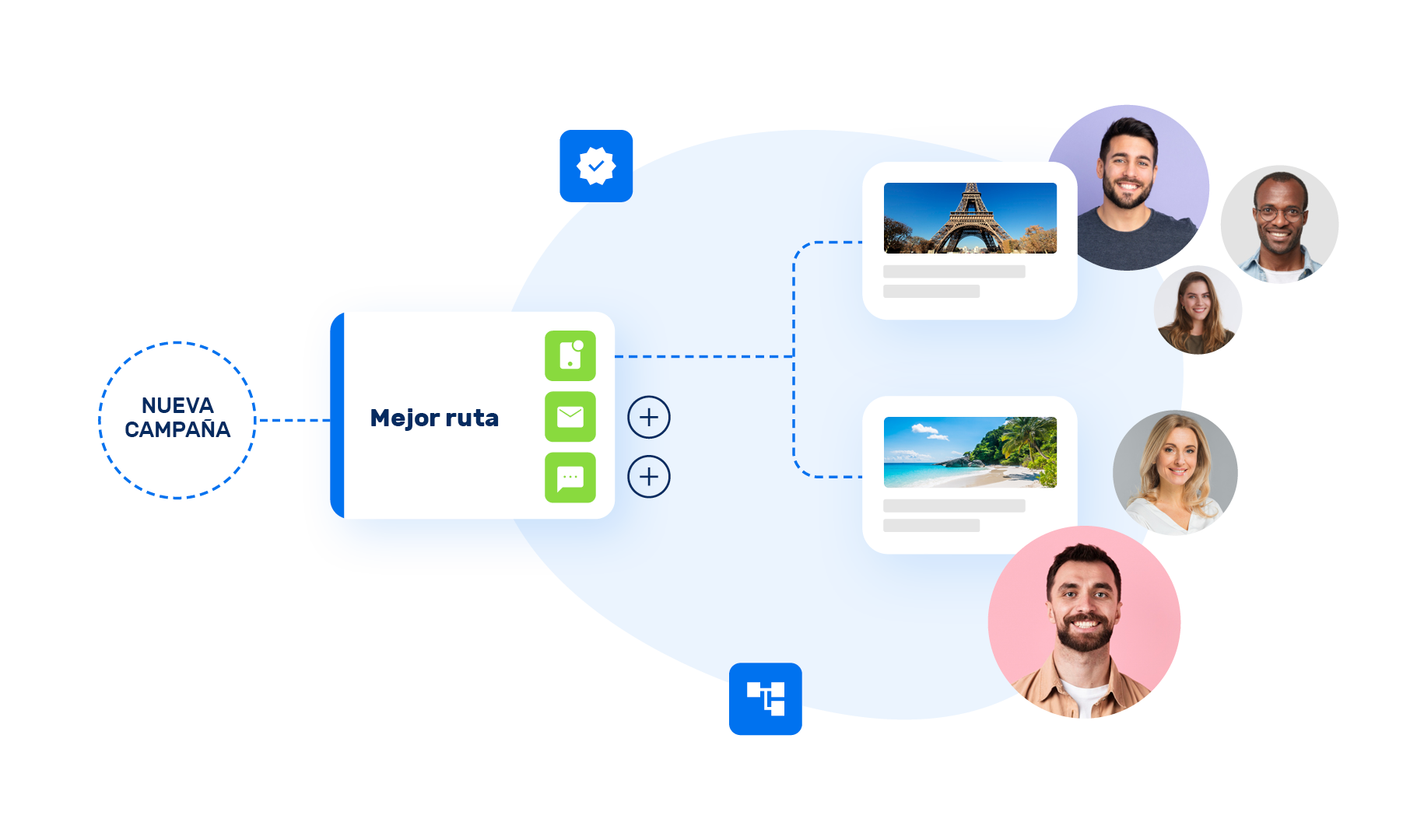 customer journey