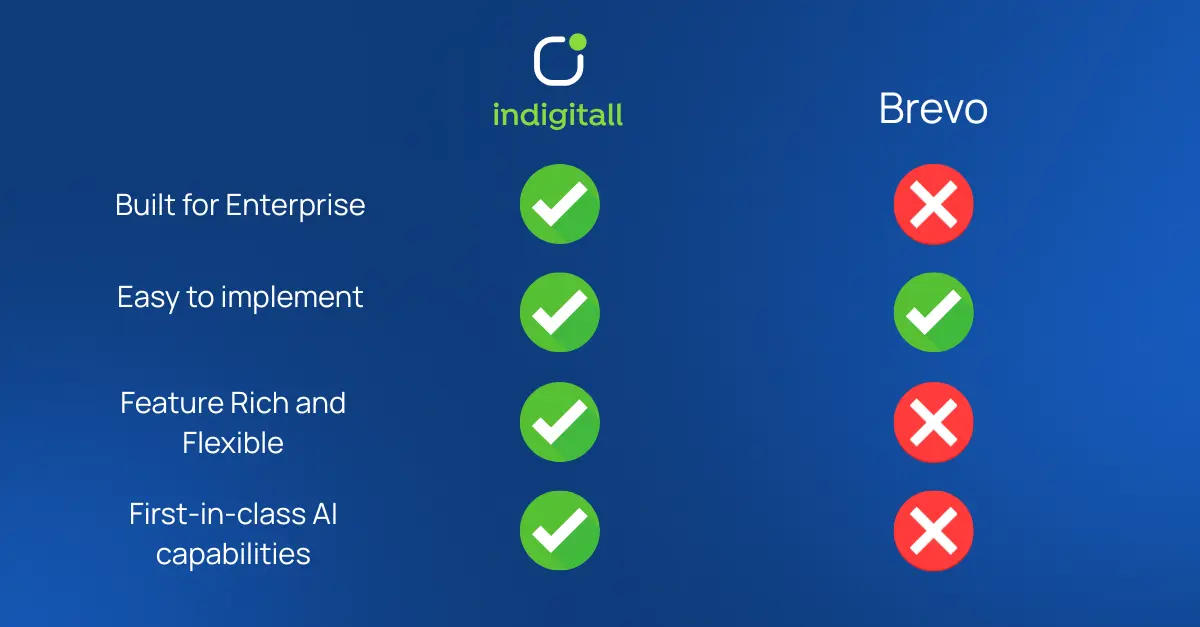 indigitall vs. brevo