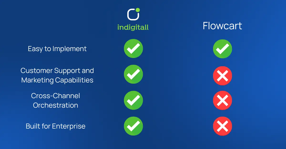 indigitall vs. flowcart