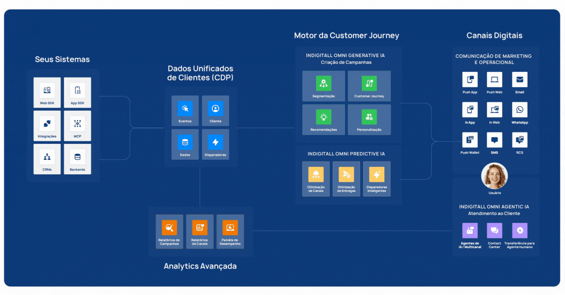 Marketing platform demo