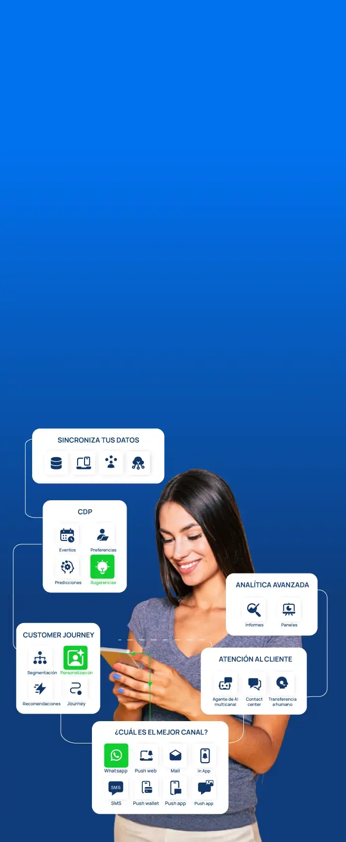 platforma de Customer journey