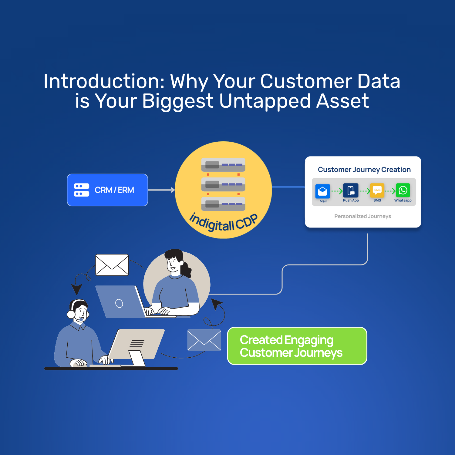 Introduction: Why Your Customer Data is Your Biggest Untapped Asset