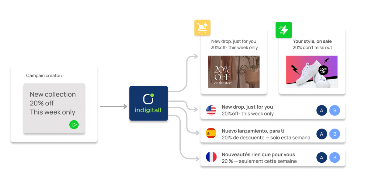 Generative AI for Content Creation (1)