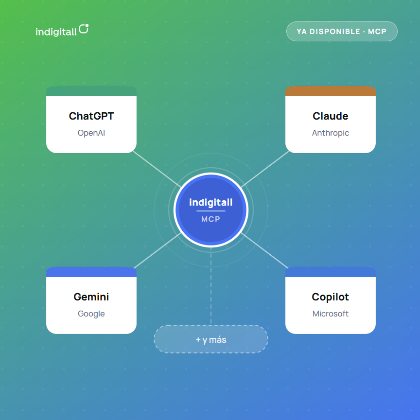 indigitall se conecta con ChatGPT, Claude, Copilot, Gemini y más.