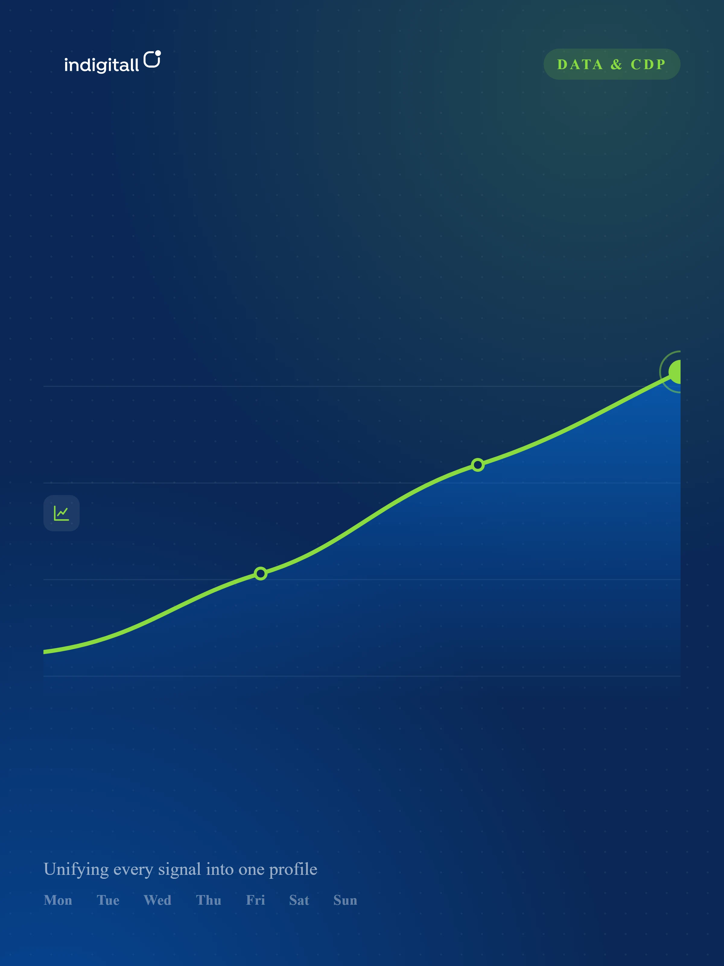 The Ultimate Guide to CDP SaaS: Choosing the Right Platform for Growth