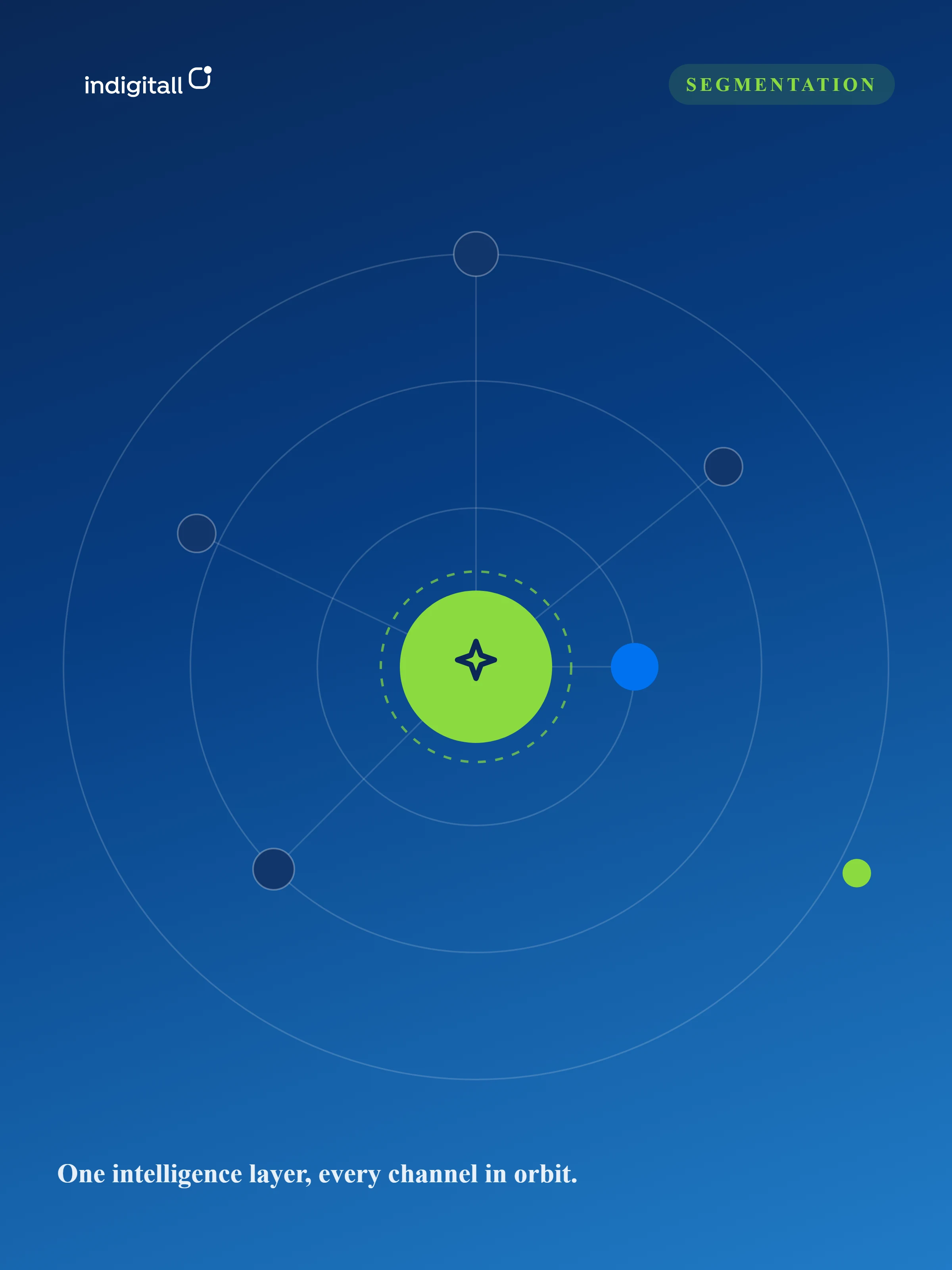What is Behavioral Segmentation? A Practical Guide to Understanding Customer Actions