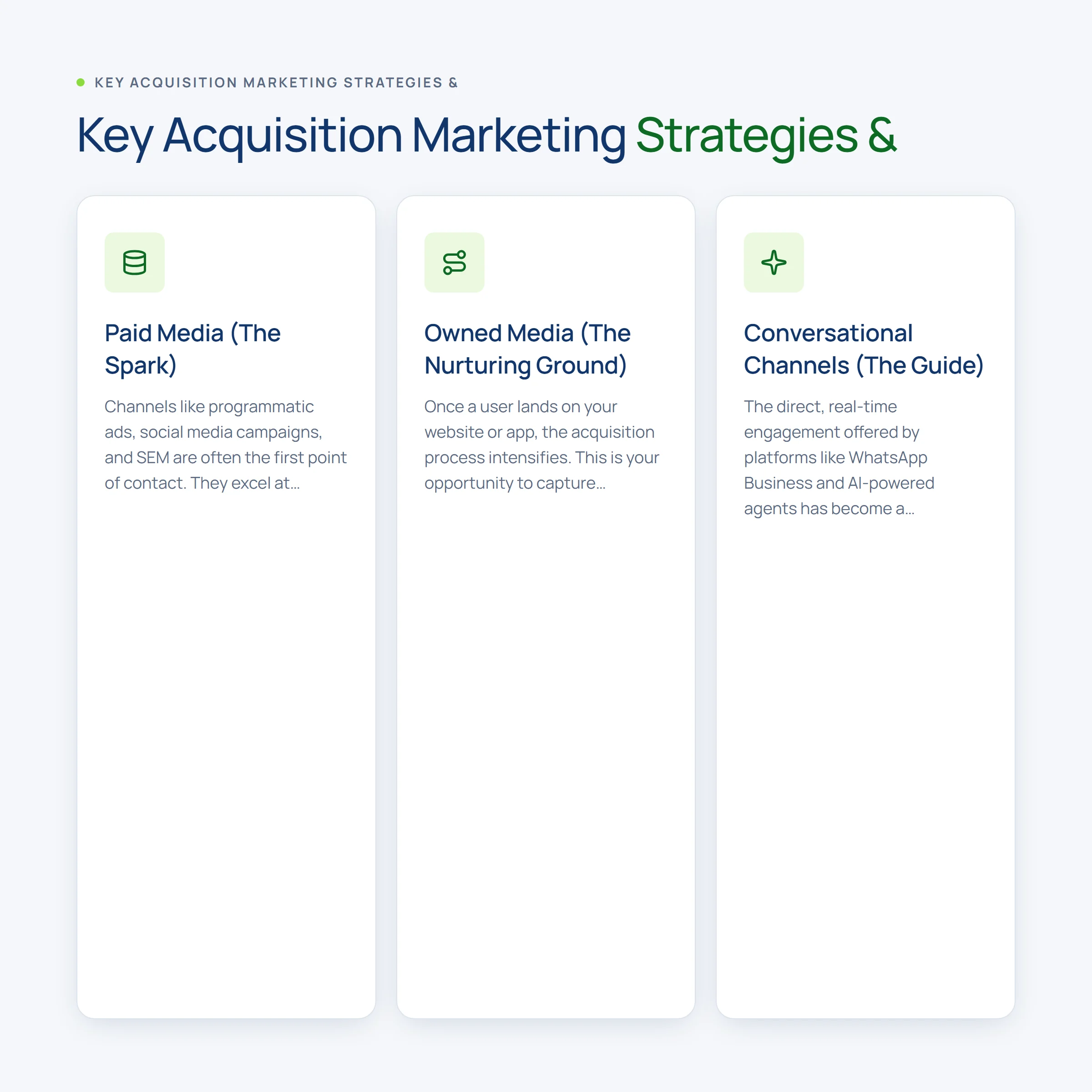 Key Acquisition Marketing Strategies &