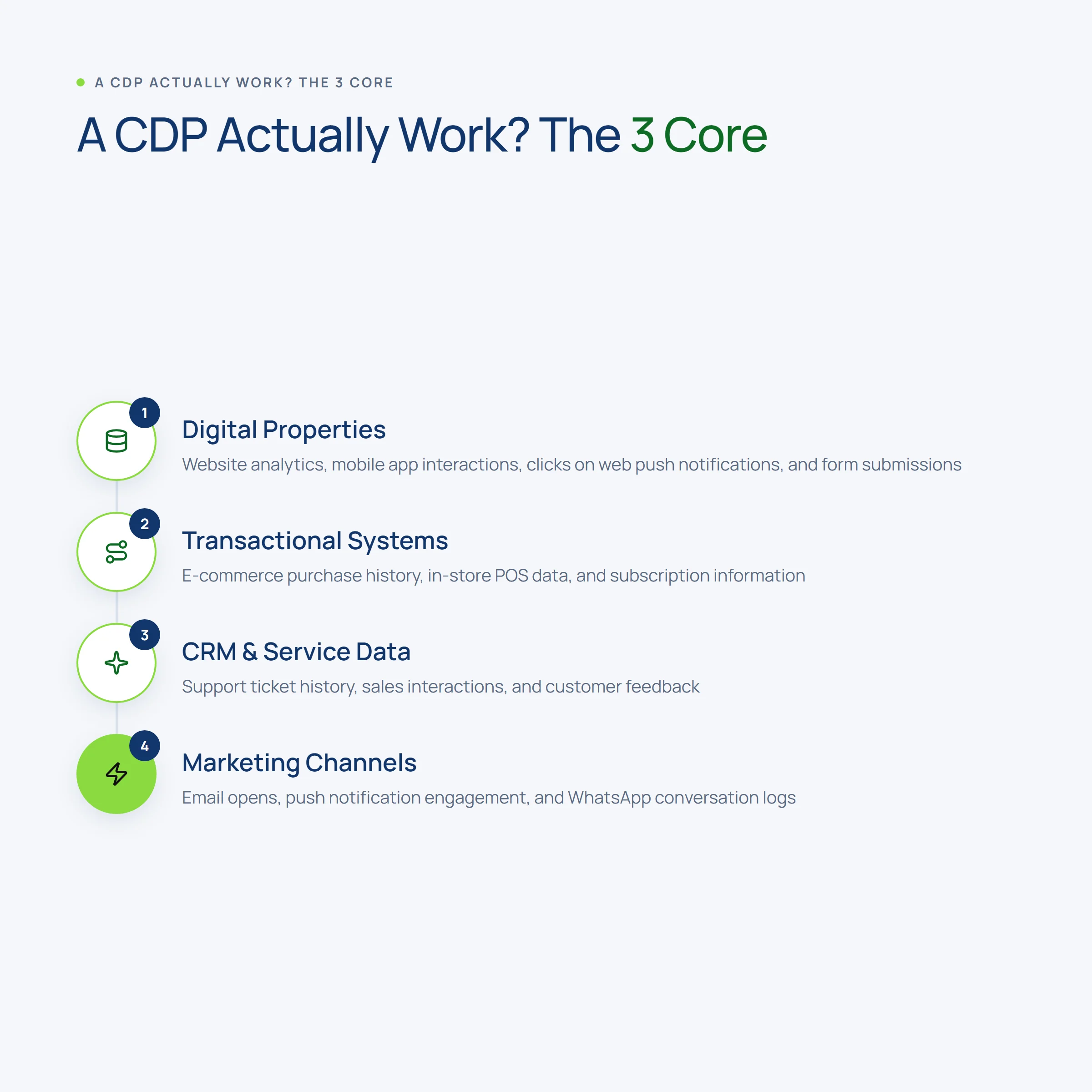 A CDP Actually Work? The 3 Core