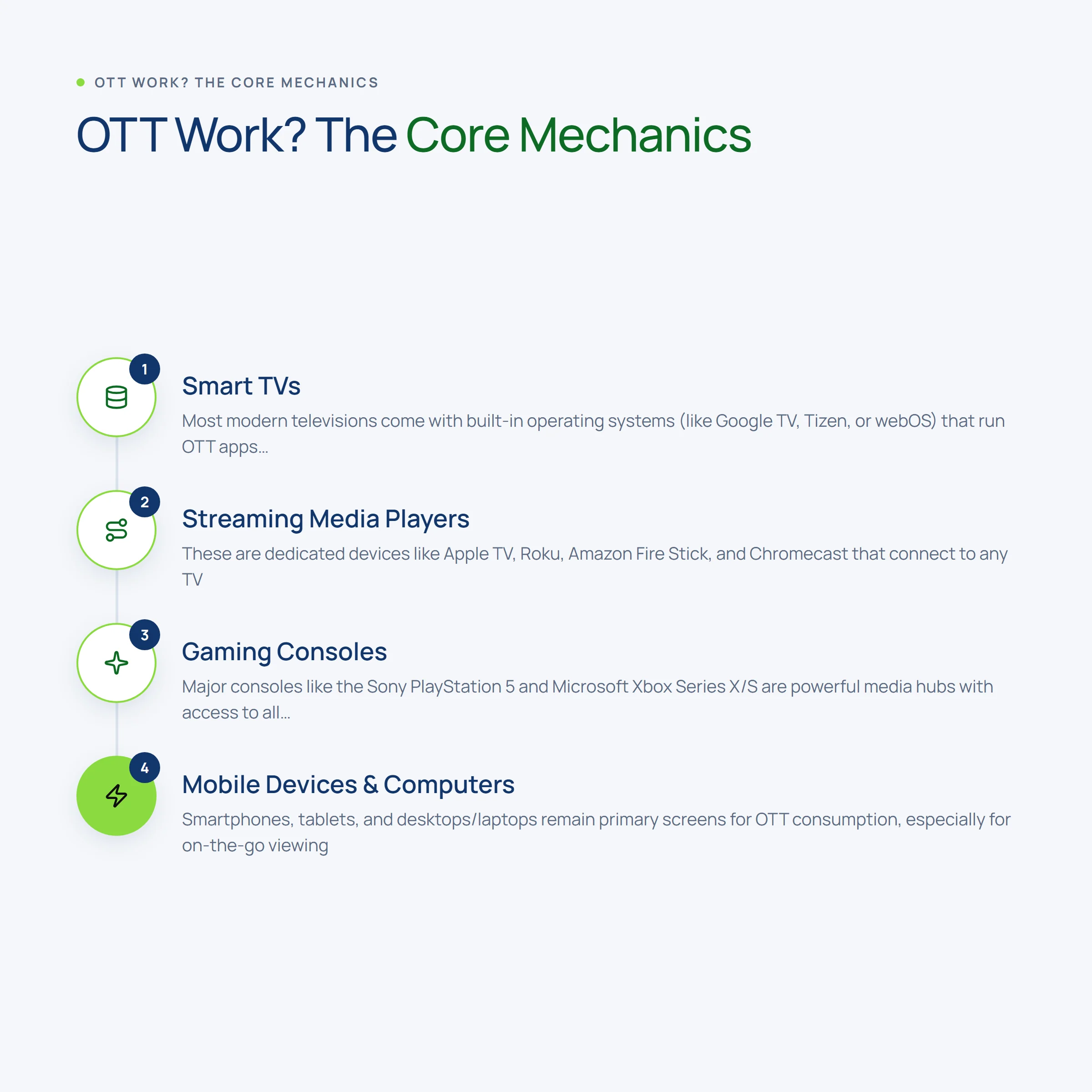 OTT Work? The Core Mechanics