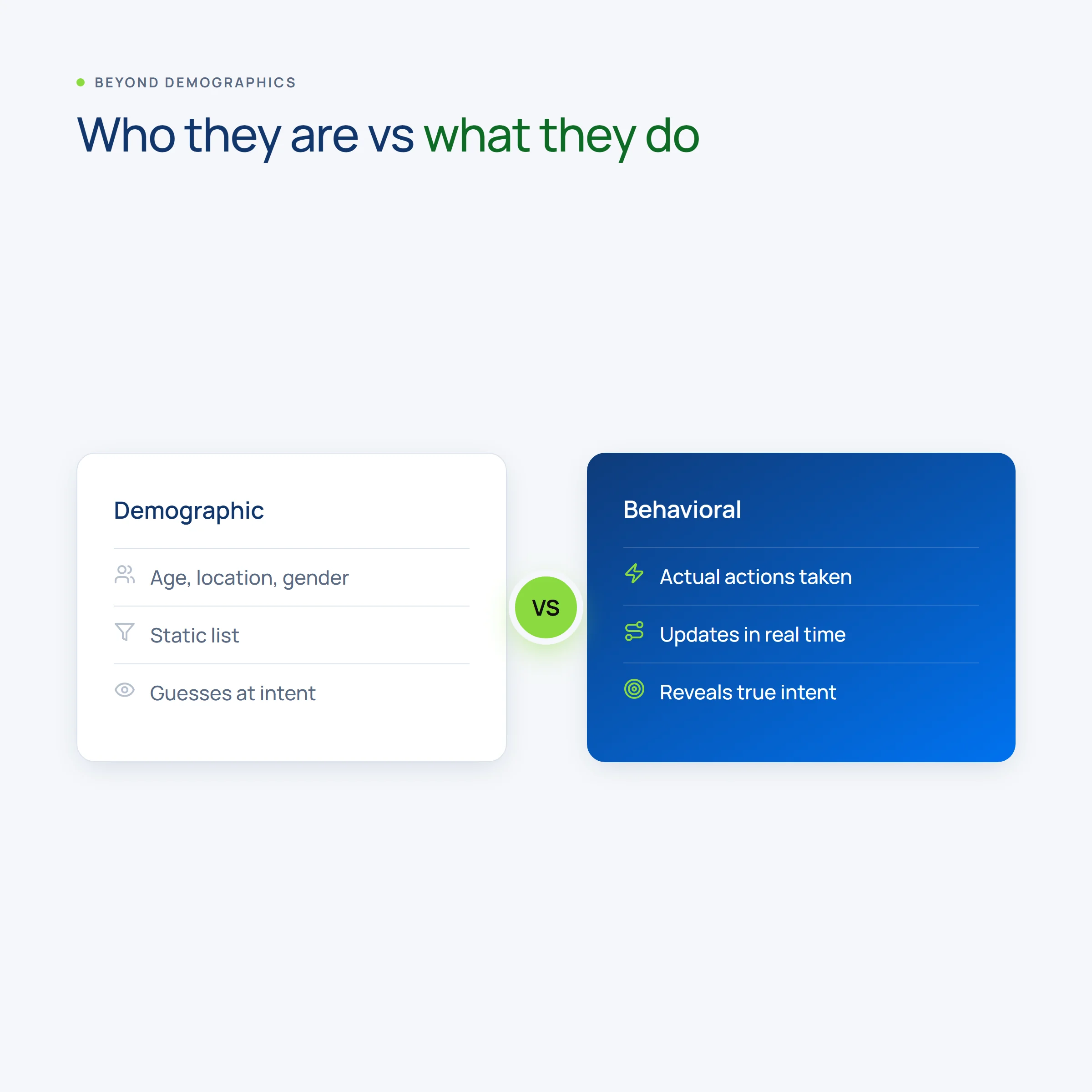 Demographic versus behavioral segmentation