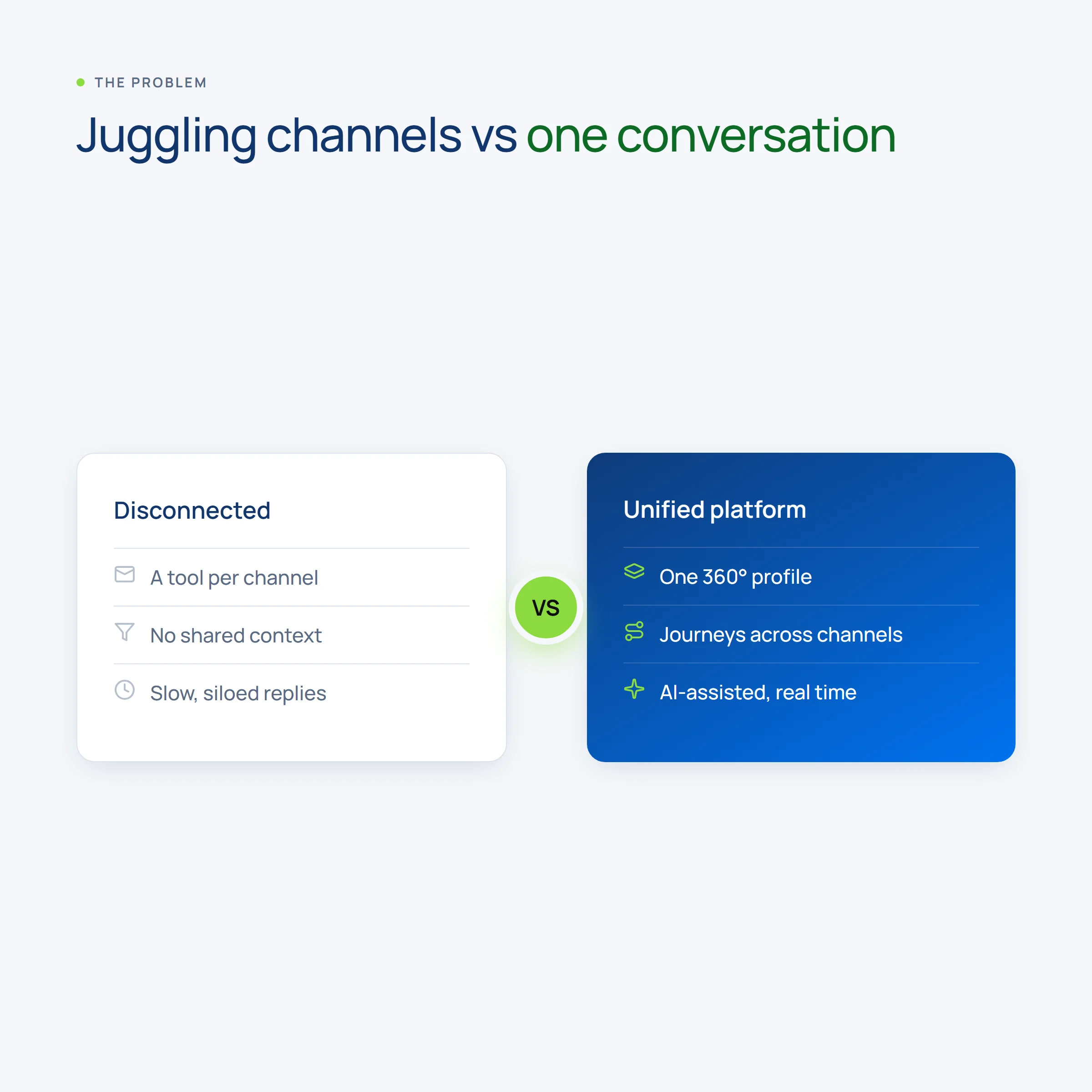 Juggling disconnected channels versus one unified platform