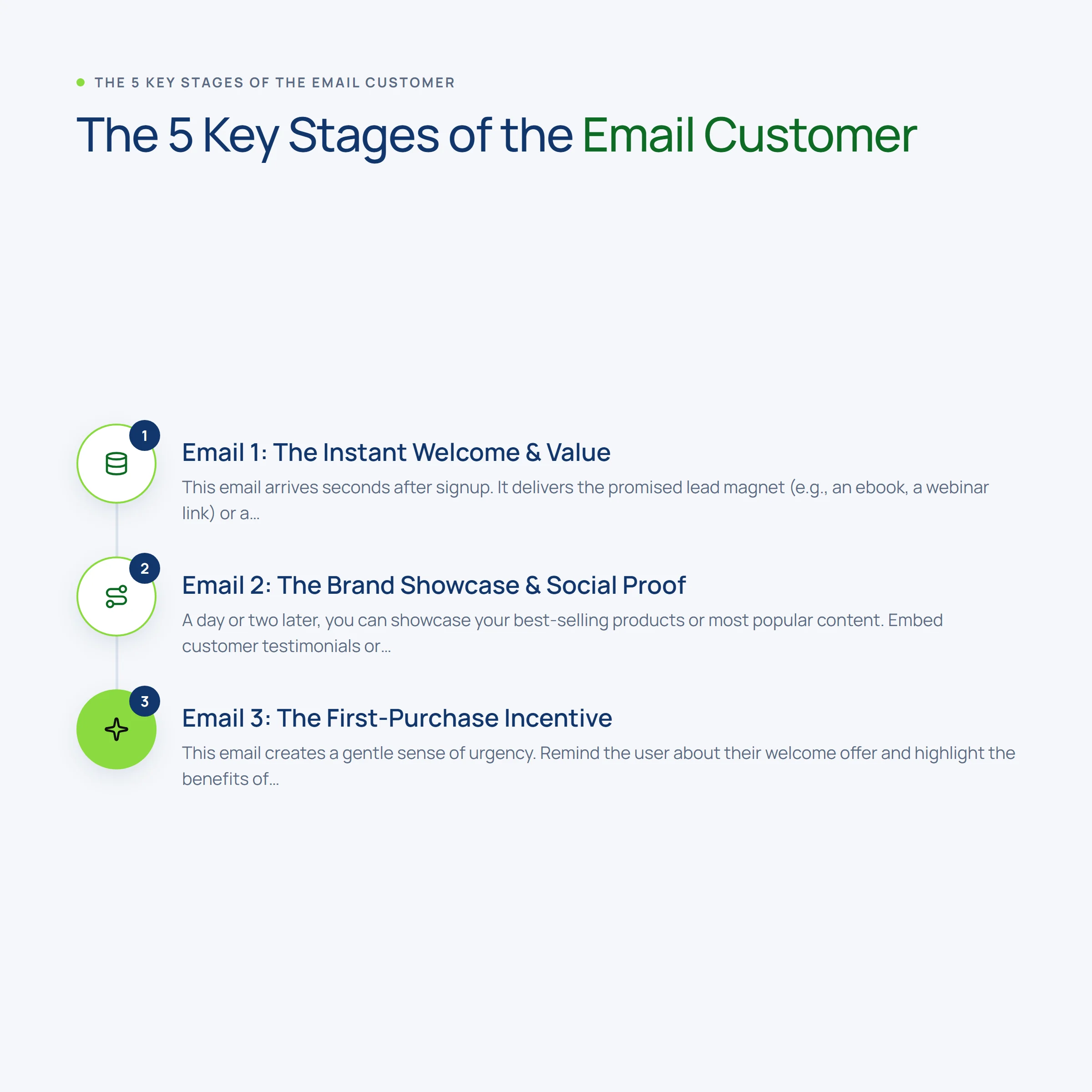 The 5 Key Stages of the Email Customer