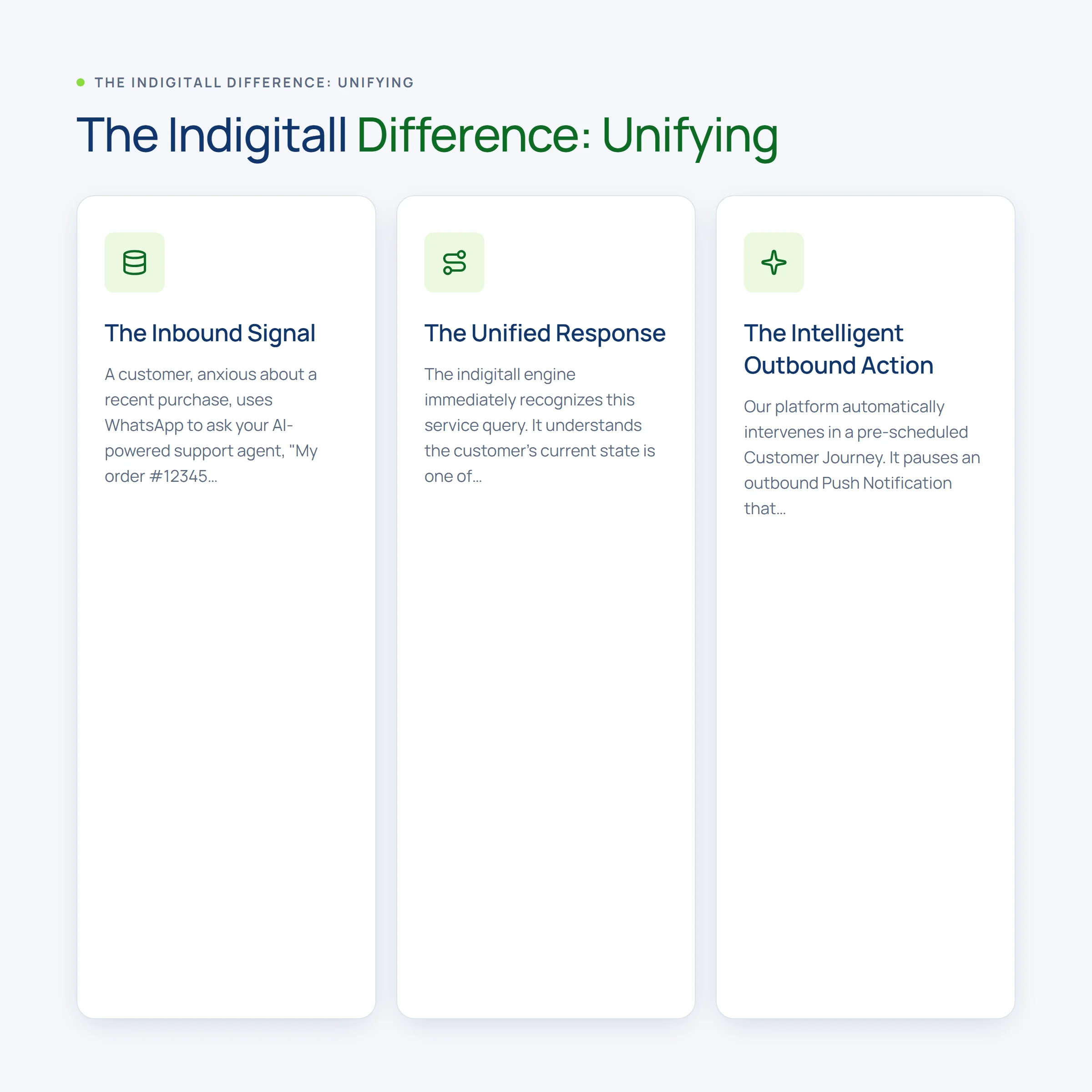 The Indigitall Difference: Unifying