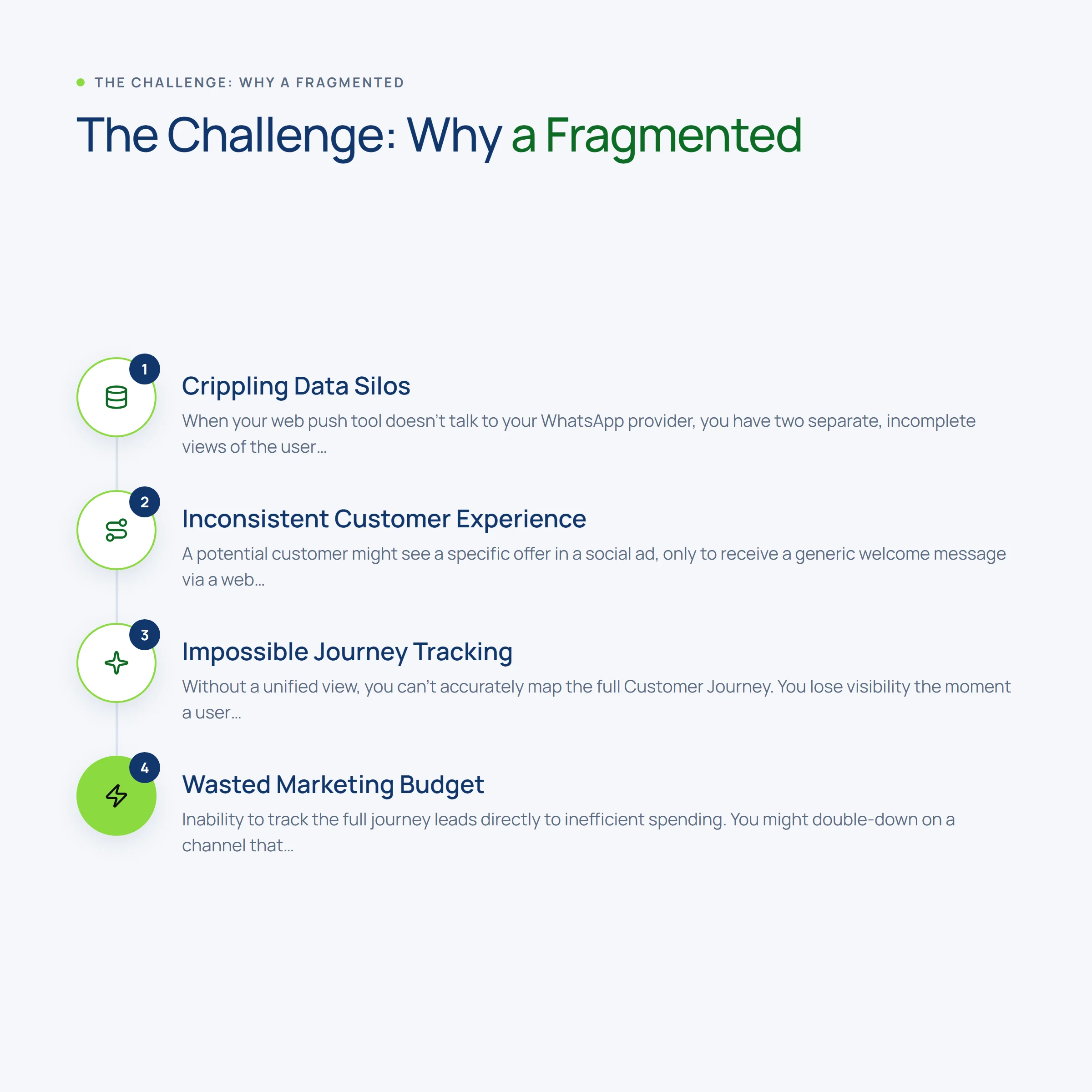 The Challenge: Why a Fragmented