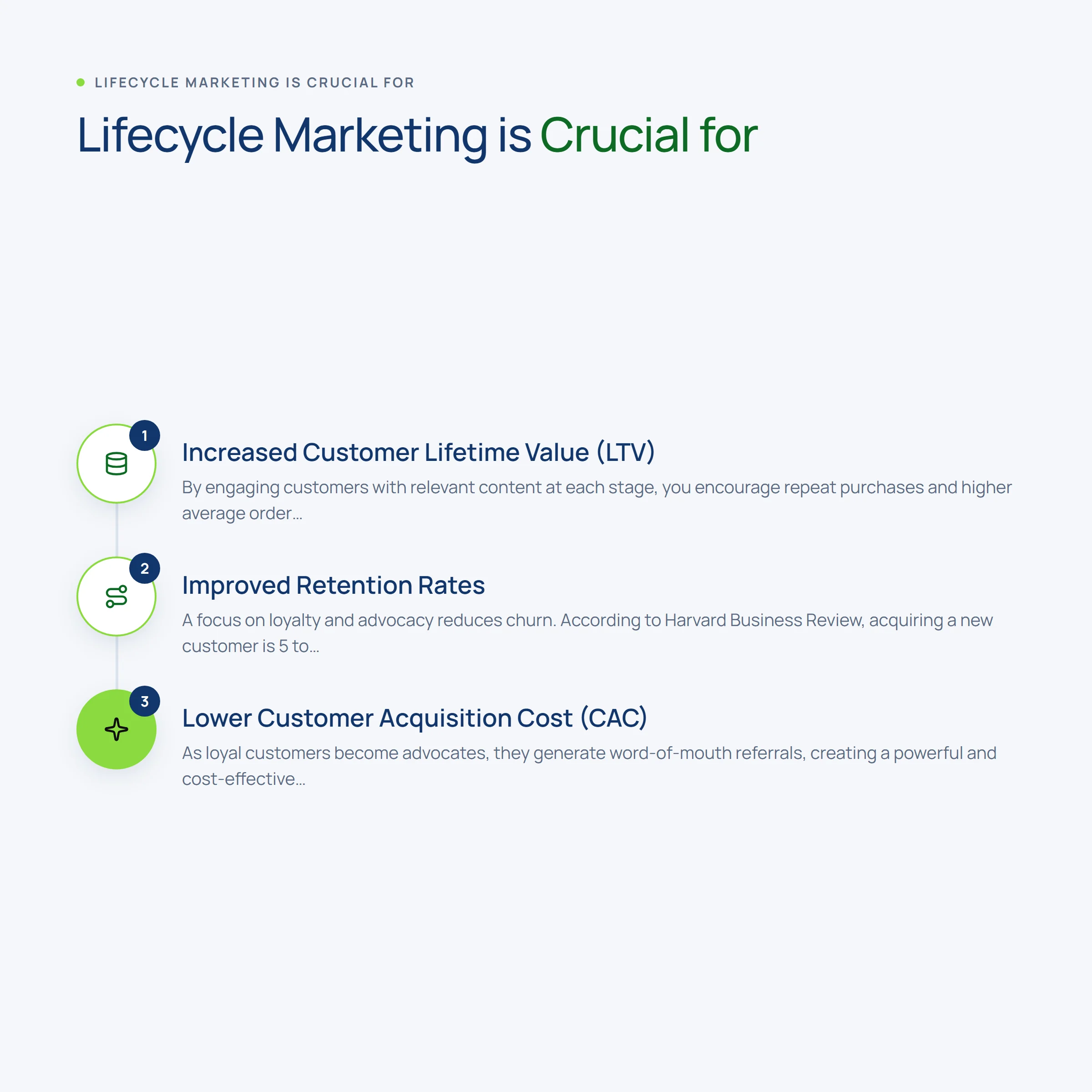 Lifecycle Marketing is Crucial for