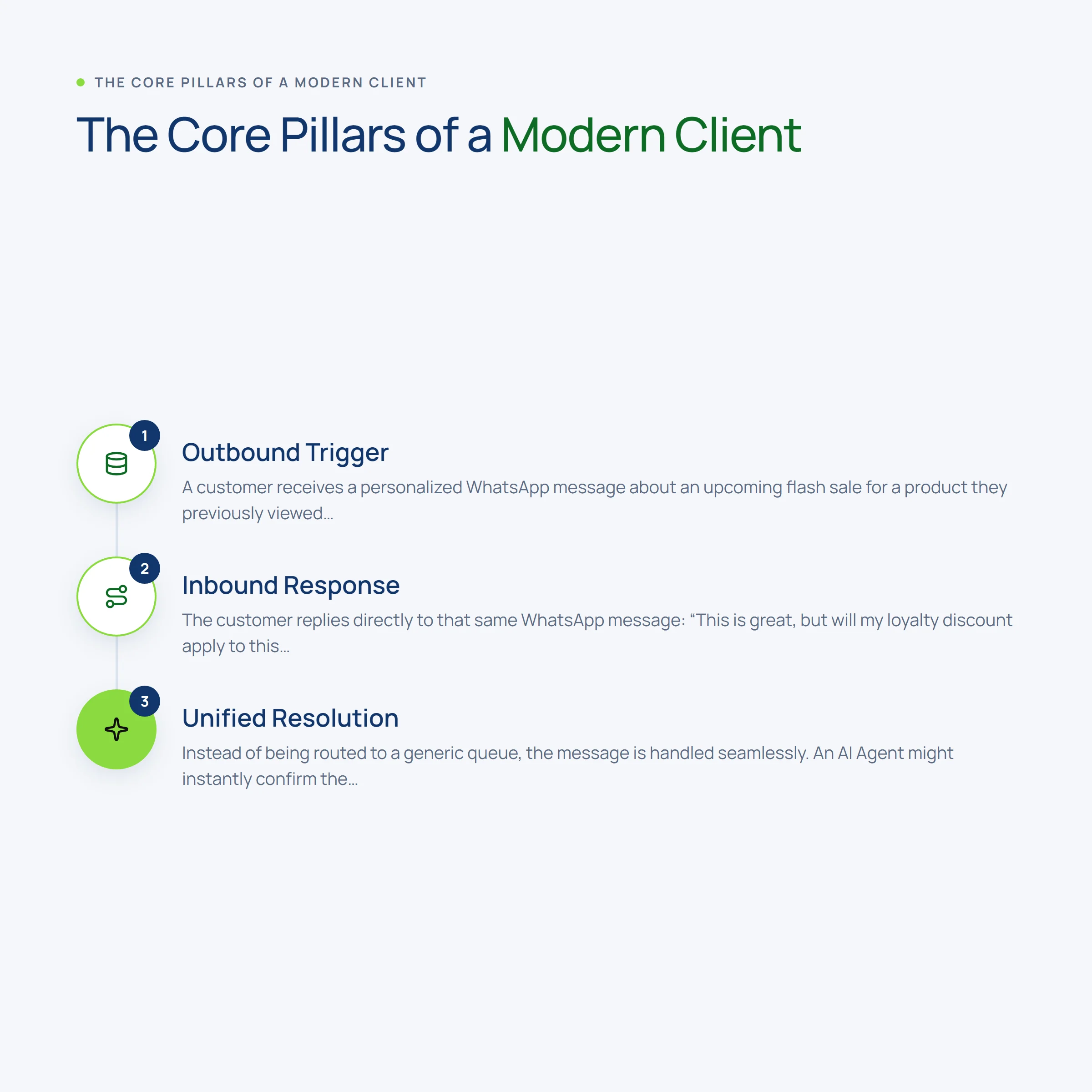The Core Pillars of a Modern Client