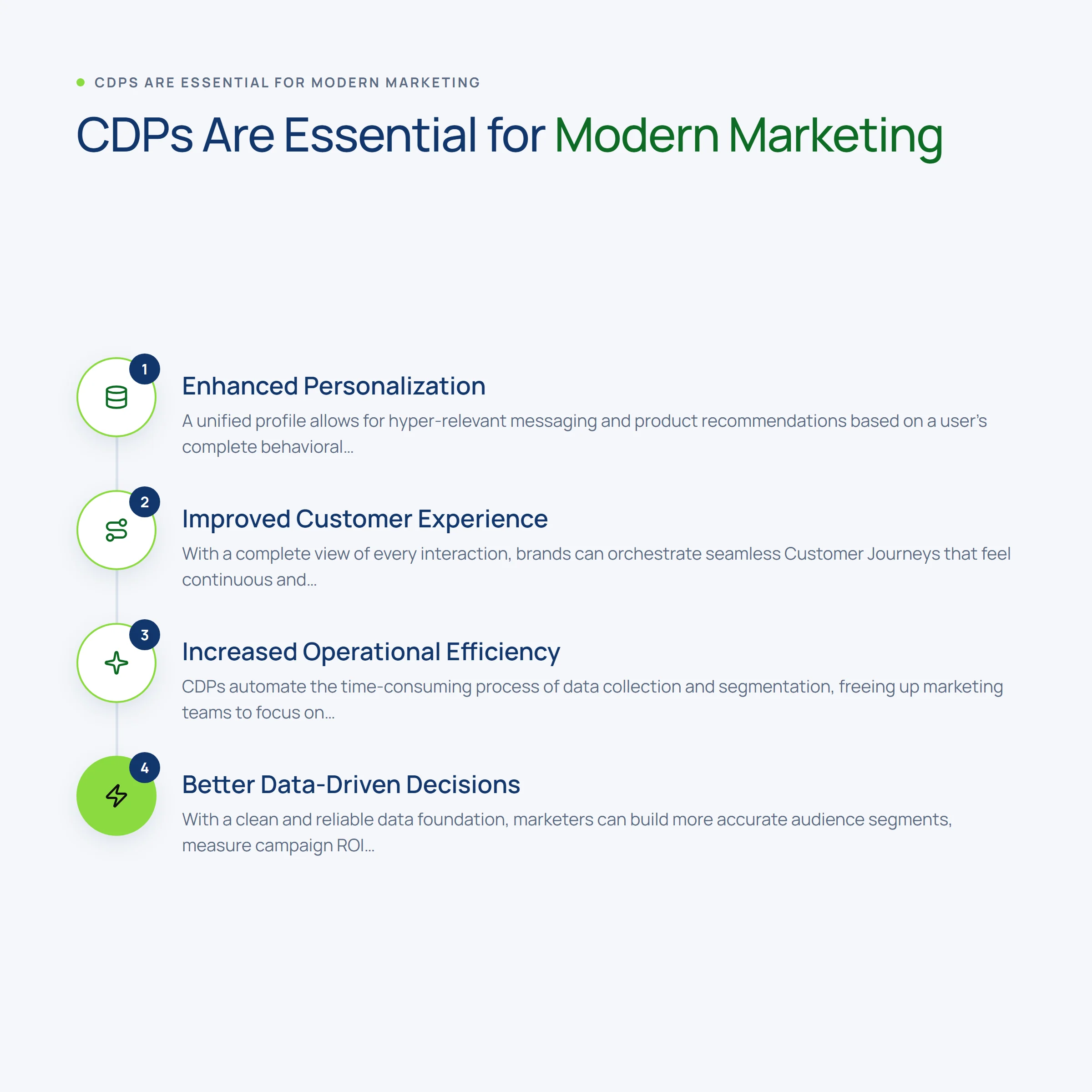 CDPs Are Essential for Modern Marketing
