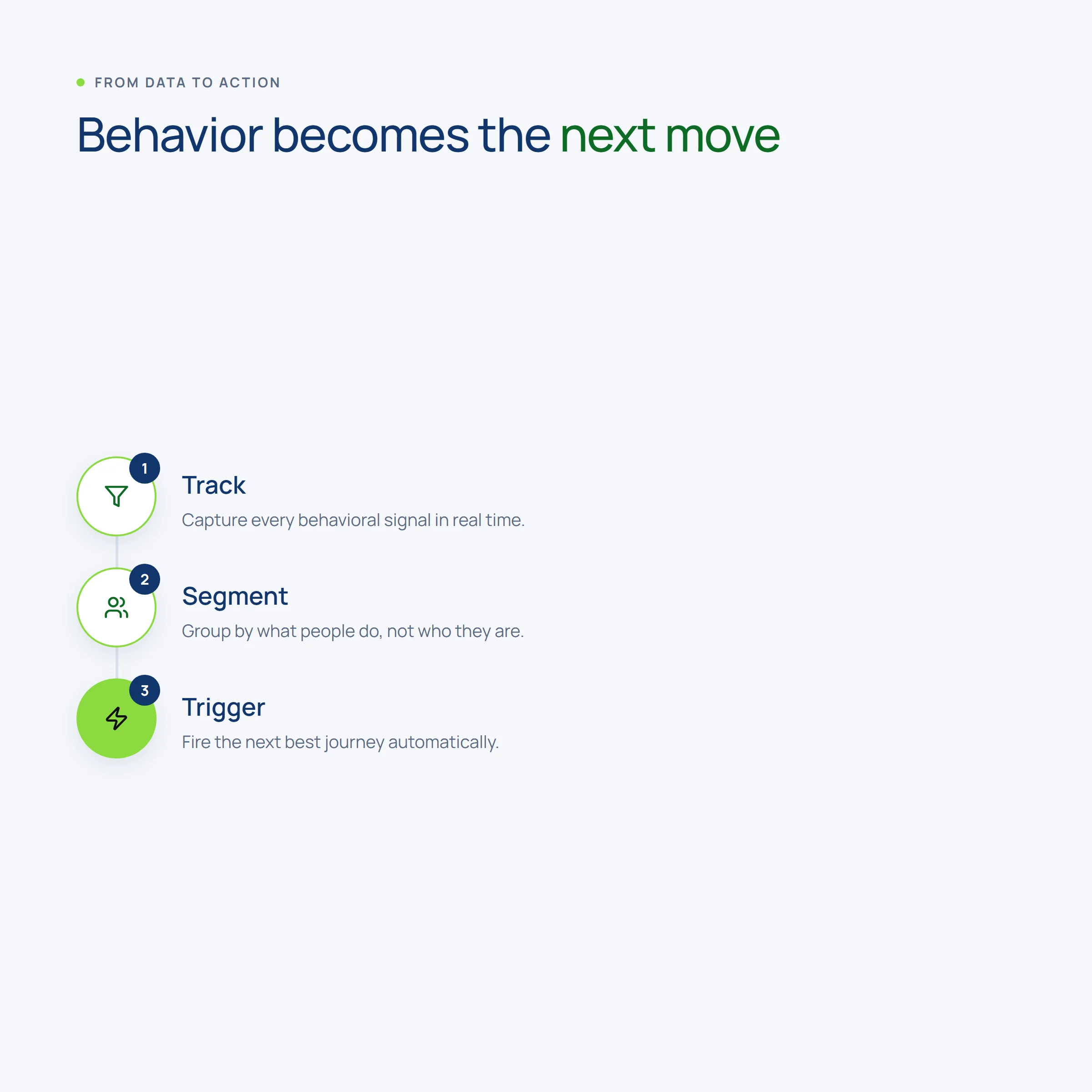 From behavioral data to the next best action