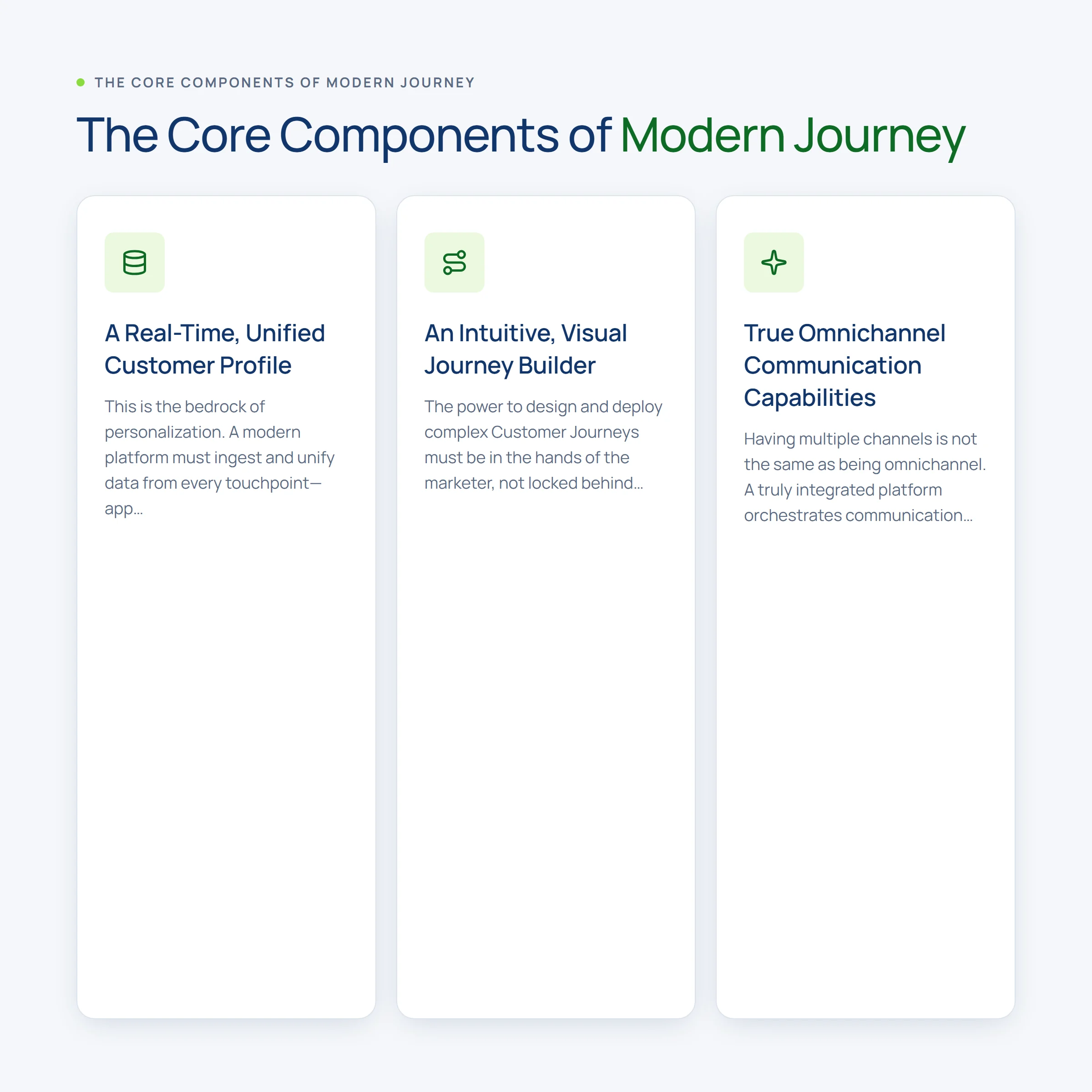 The Core Components of Modern Journey