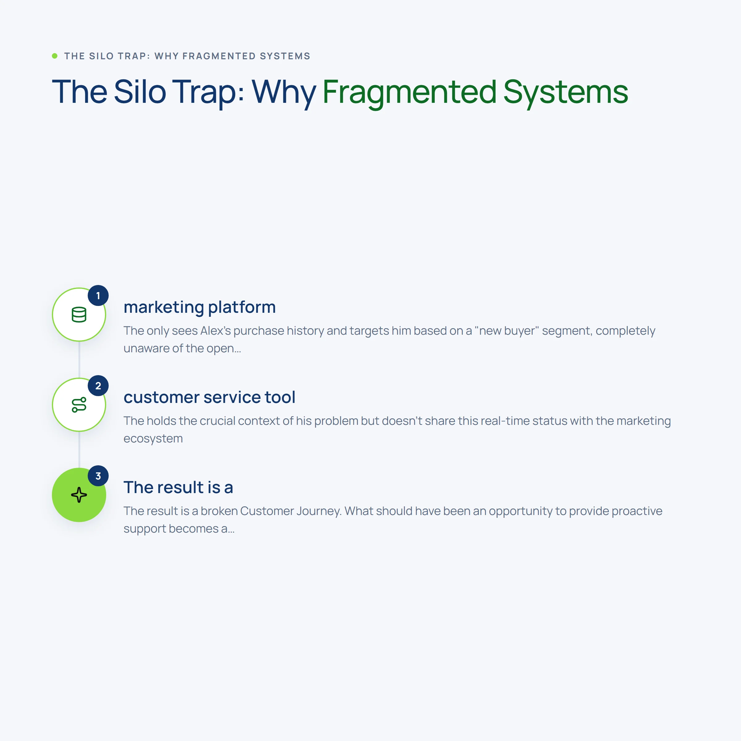 The Silo Trap: Why Fragmented Systems
