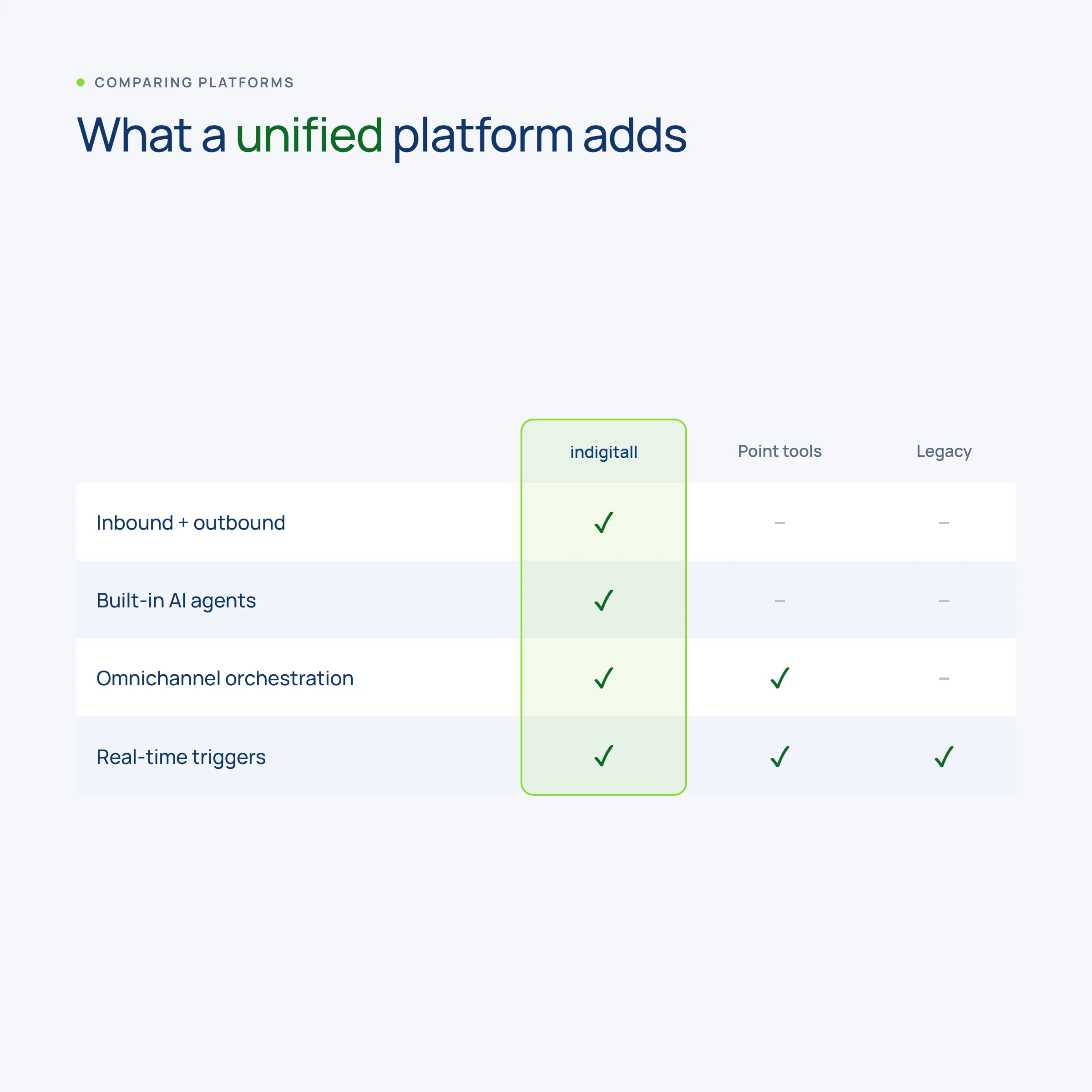 Unified platform versus point tools and legacy suites