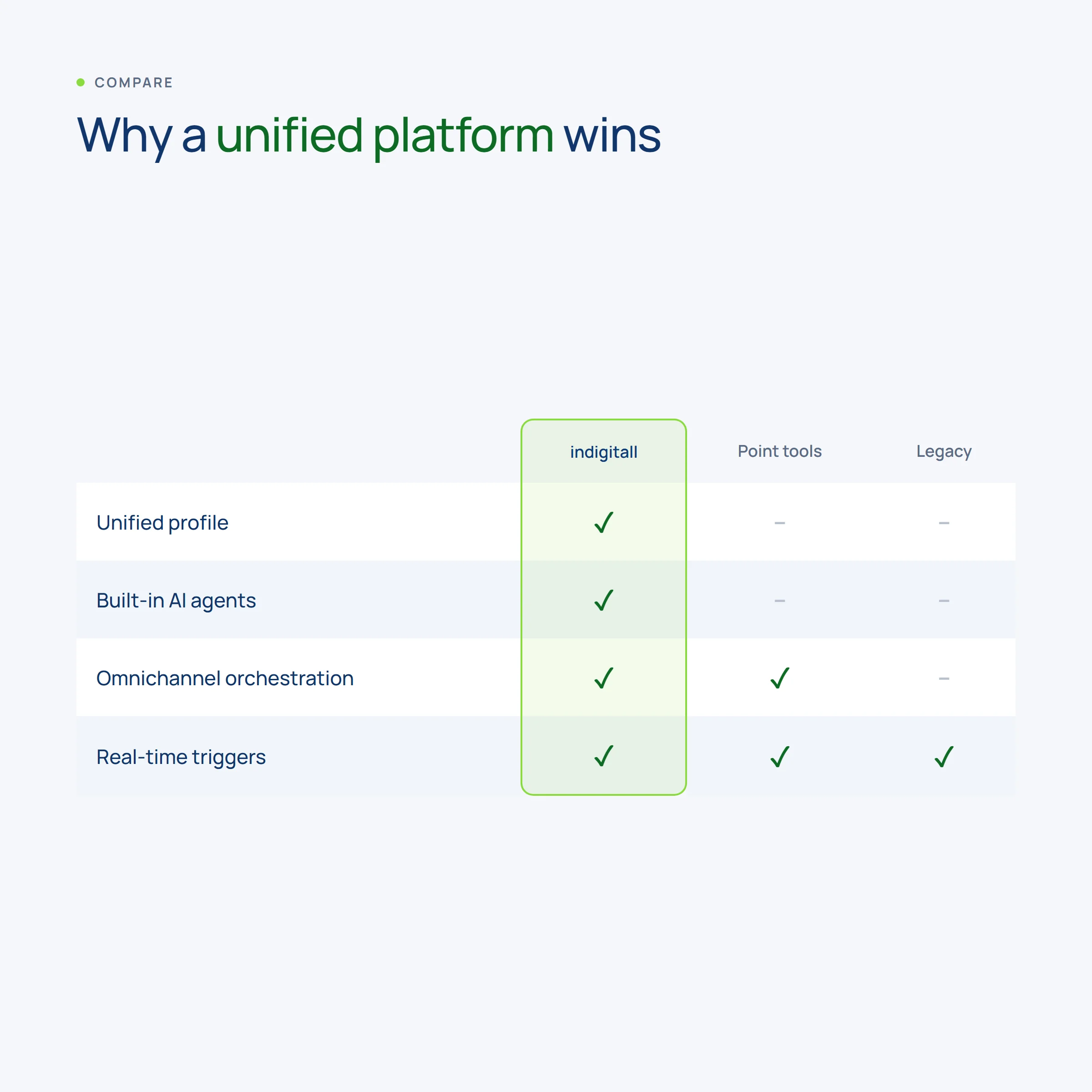 Unified platform versus point tools and legacy suites