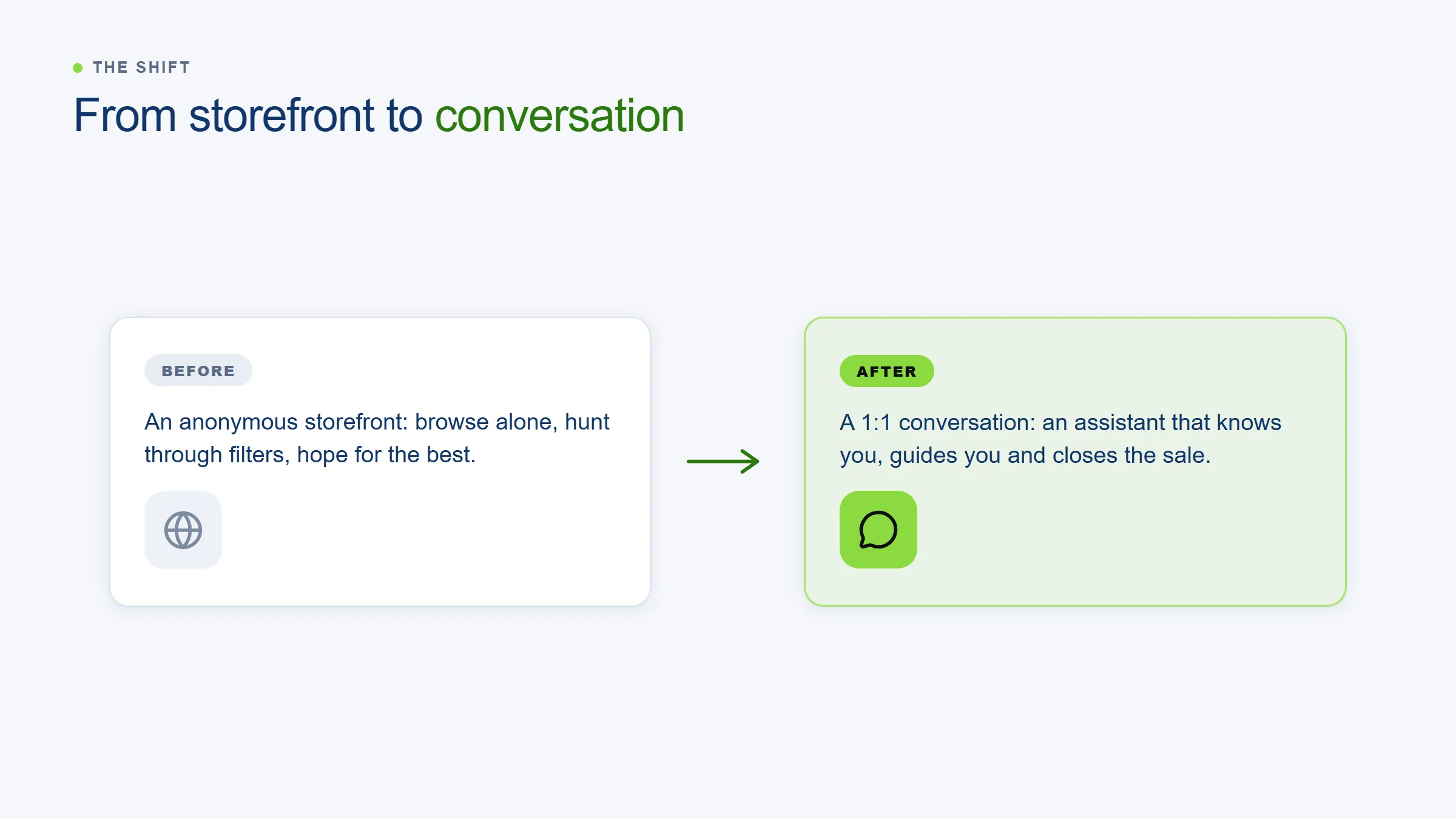 From anonymous storefront to a 1:1 shopping conversation