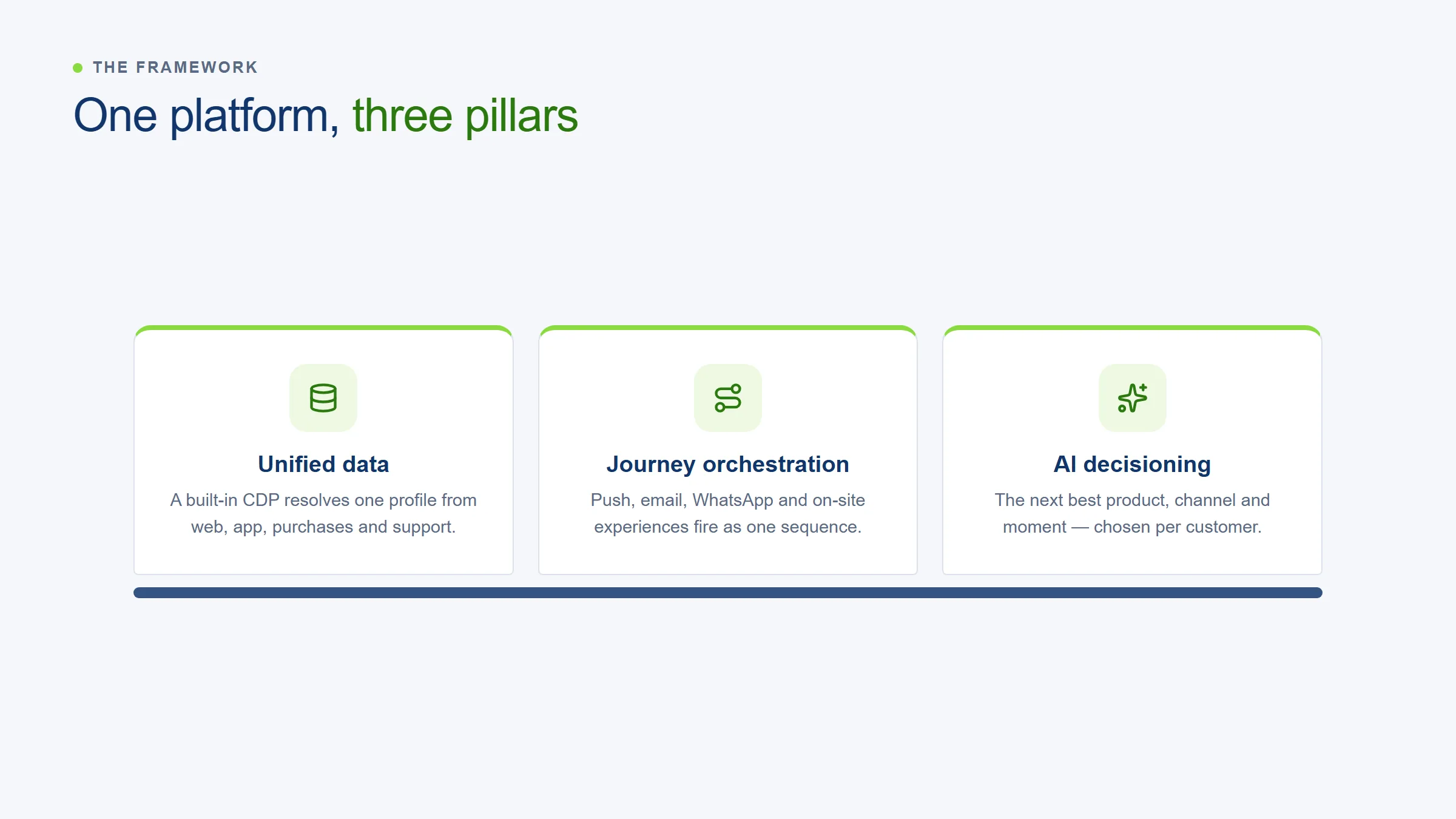 Three pillars of a unified ecommerce personalization platform