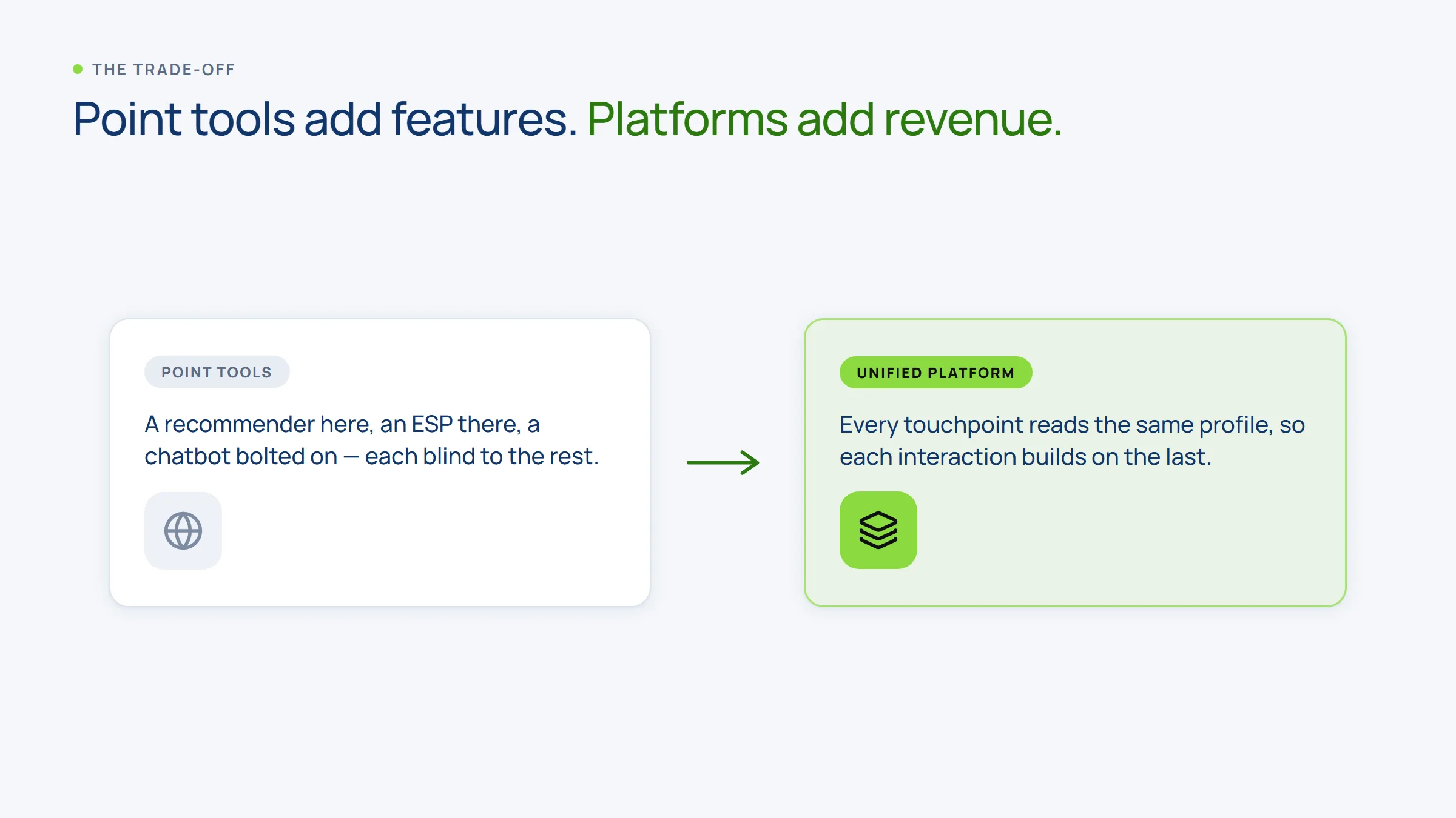 Point tools versus a unified personalization platform