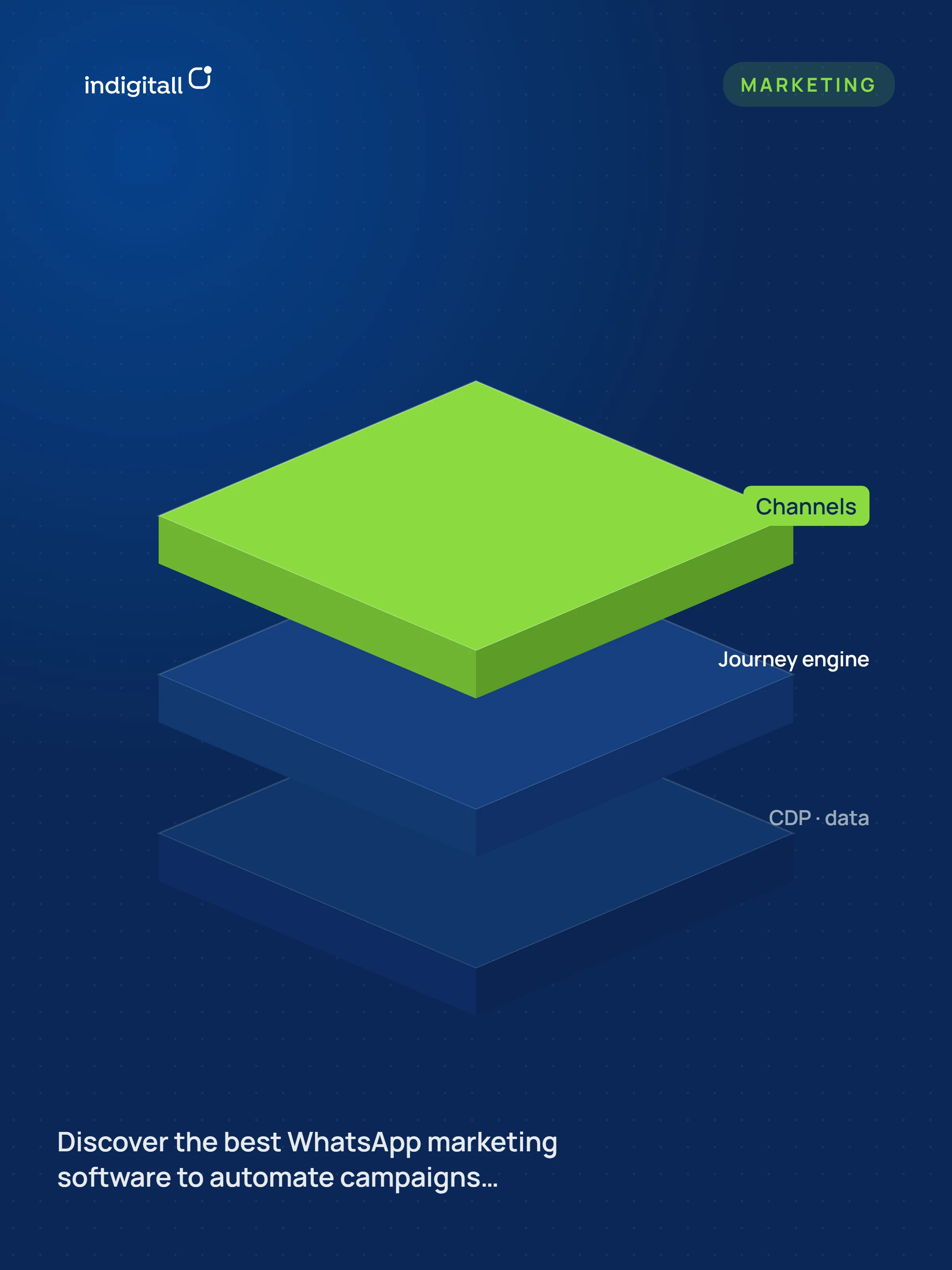 The Ultimate Guide to WhatsApp Marketing Software