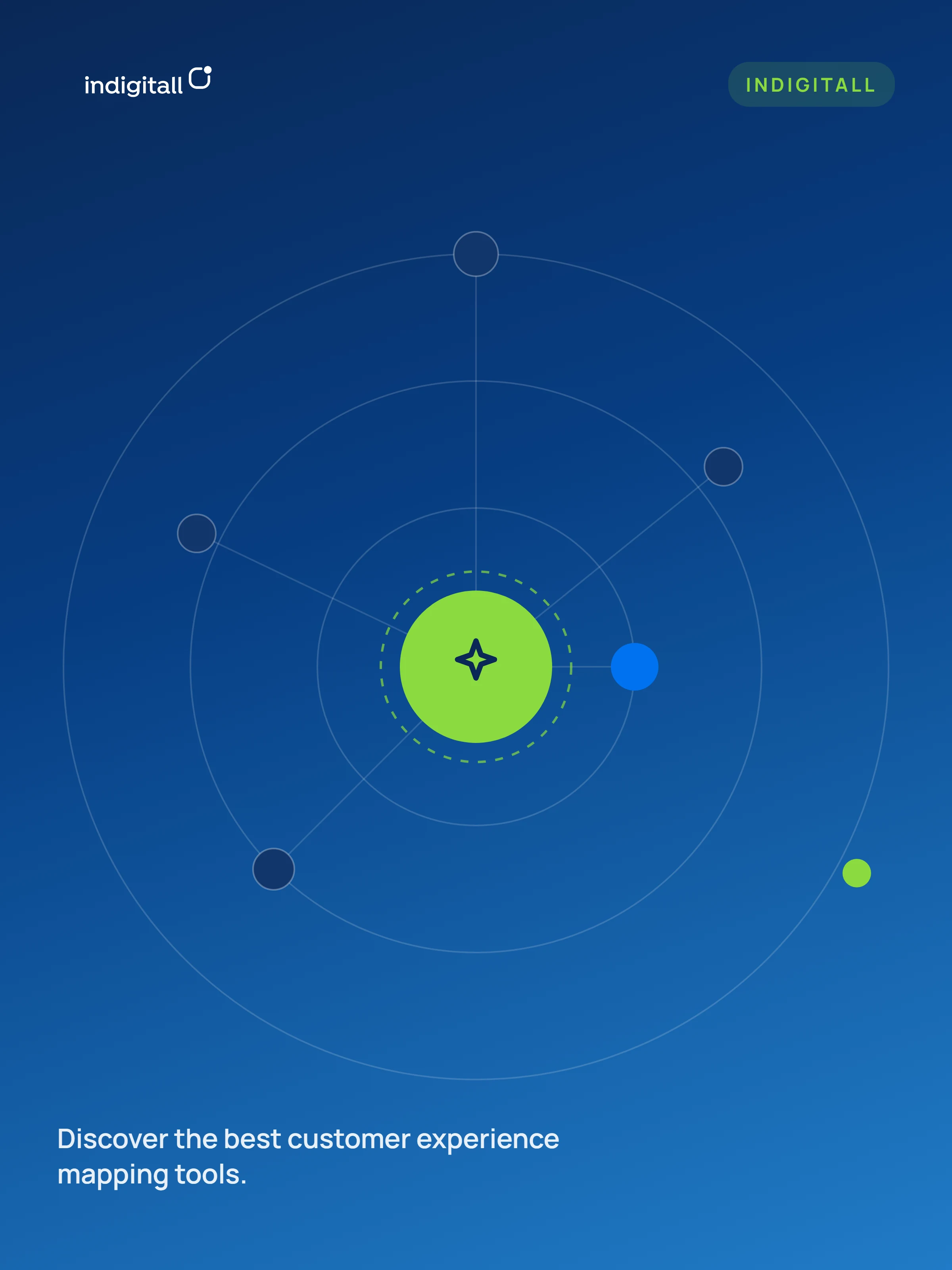 The Ultimate Guide to Customer Experience Mapping Tools