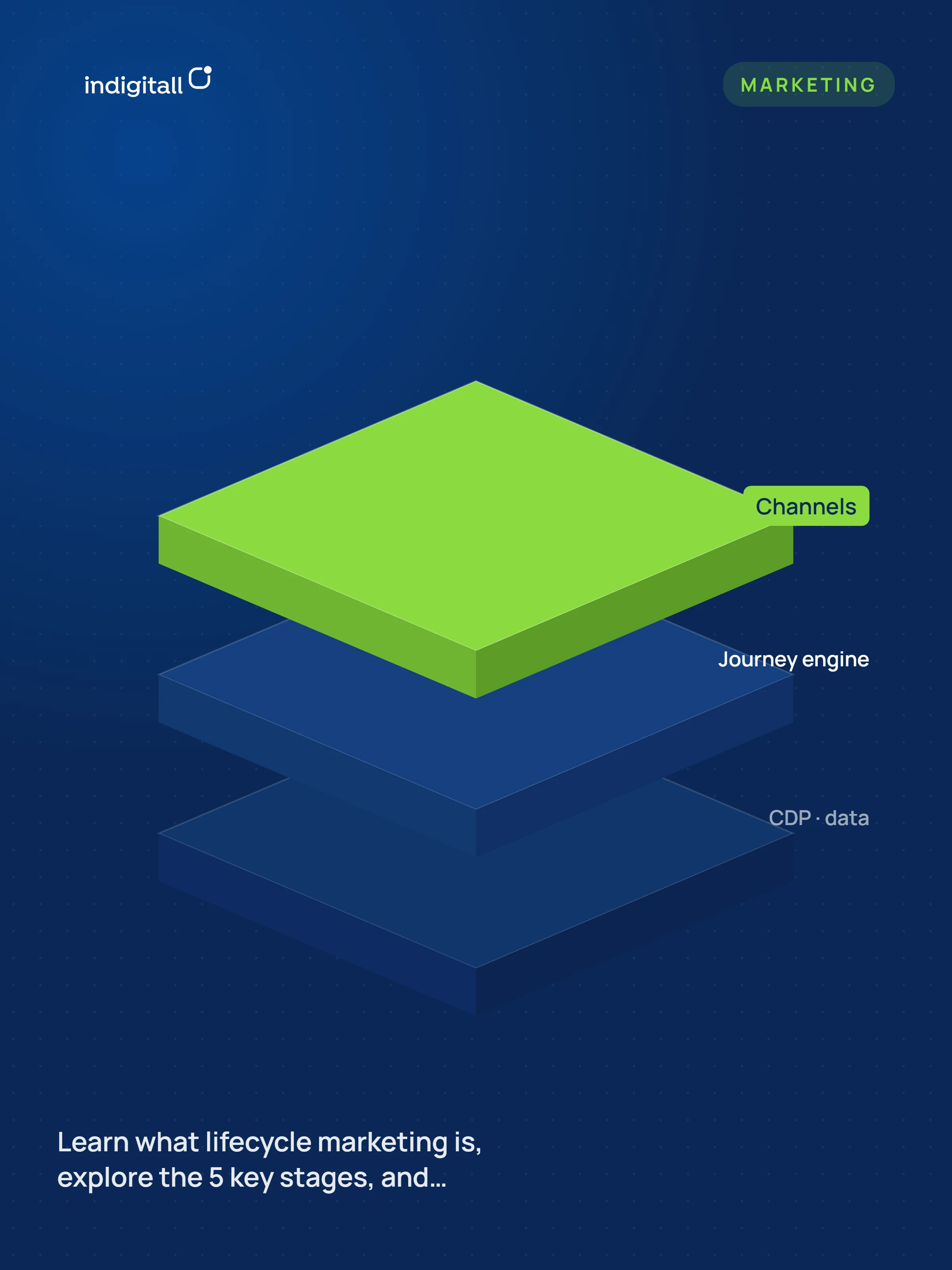 What Is Lifecycle Marketing? A Guide to Stages, Strategy & Tools
