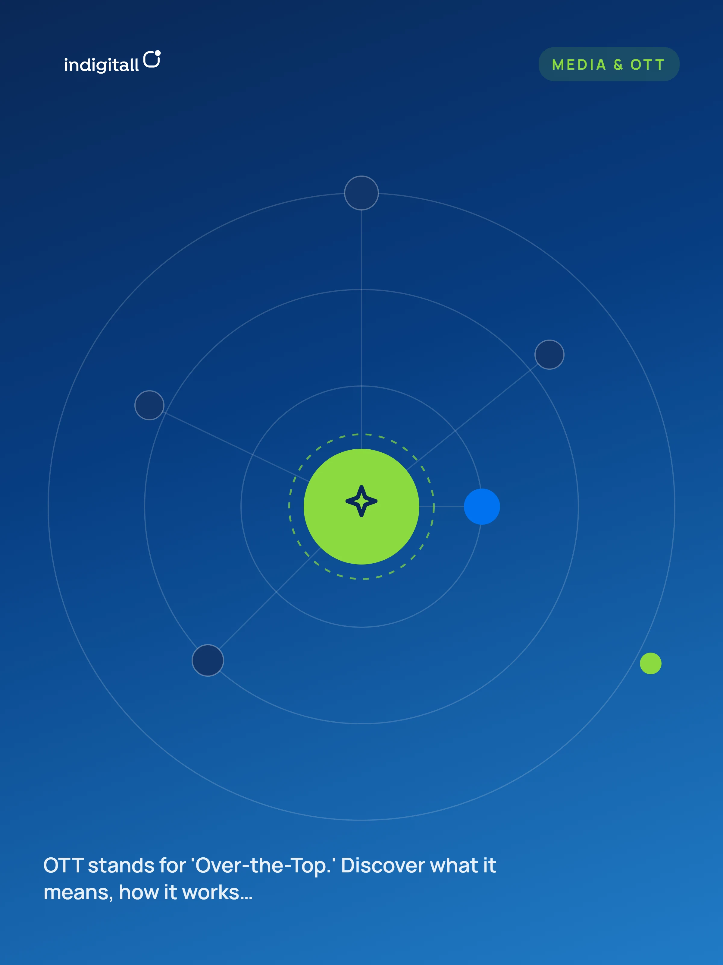 What Does OTT Stand For? The Complete Guide for Marketers