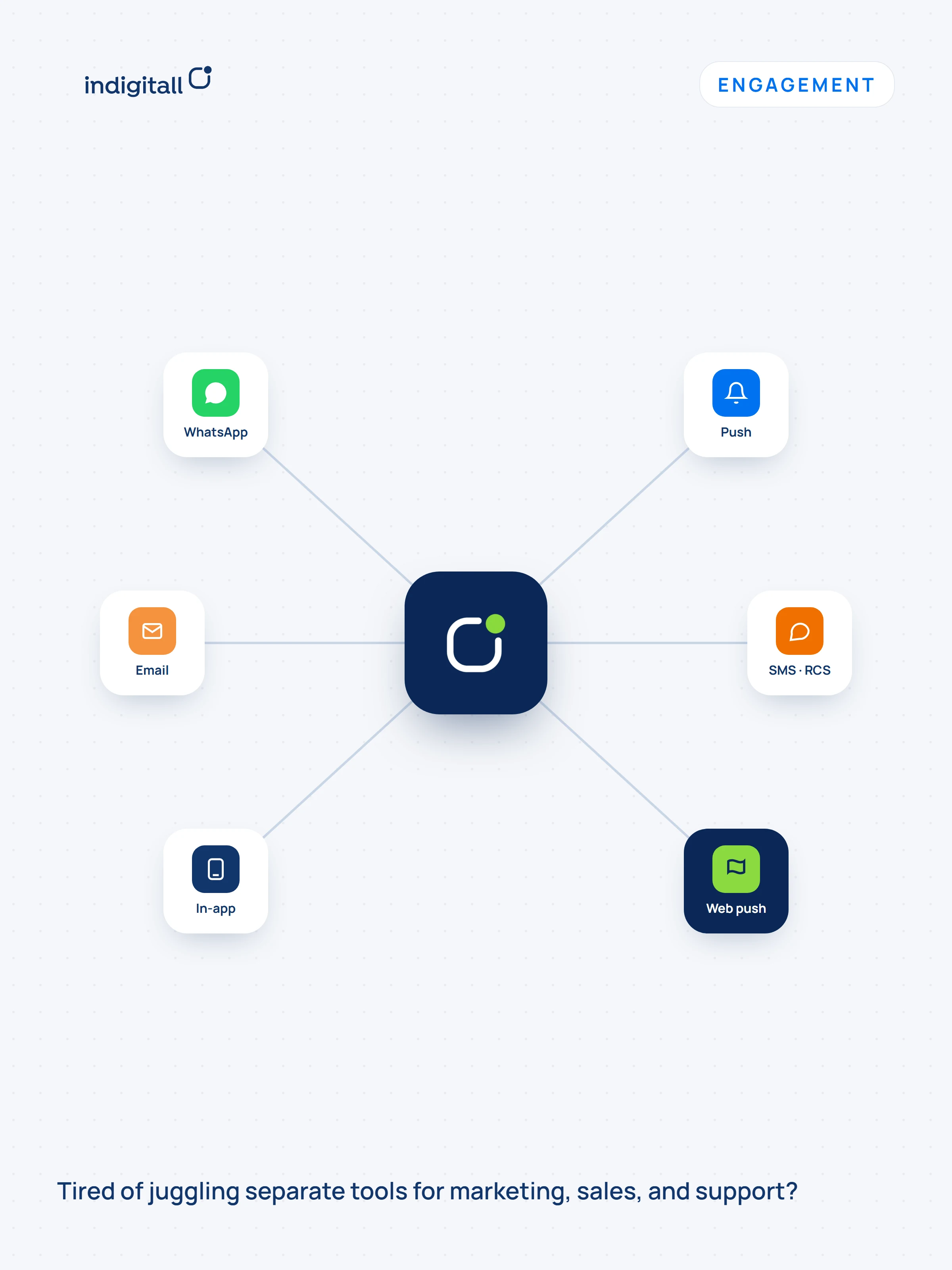 The Ultimate Guide to Client Engagement Tools (And Why a Unified Platform Wins)