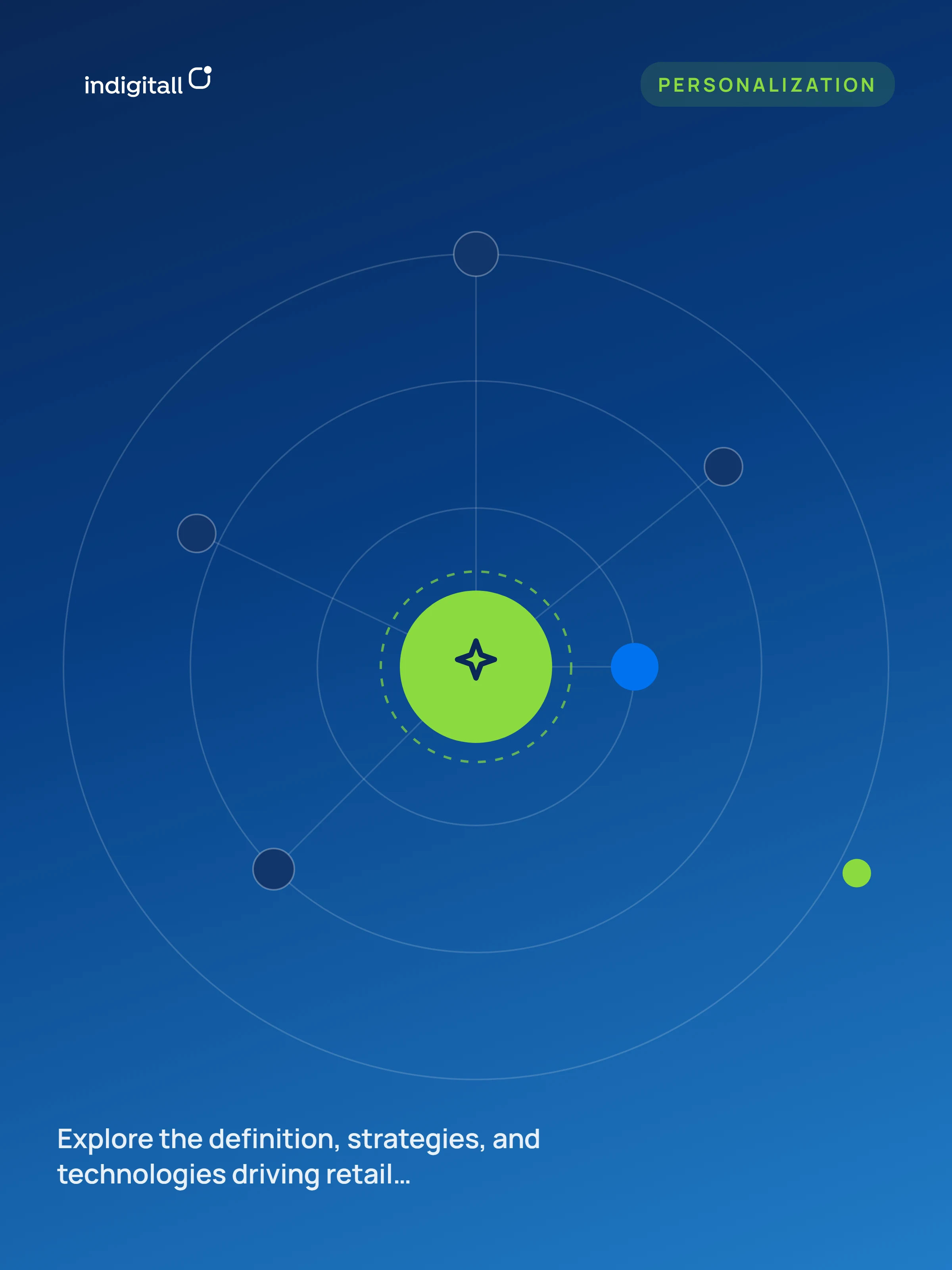 What is Personalization in Retail? A Guide to Strategies & Tech