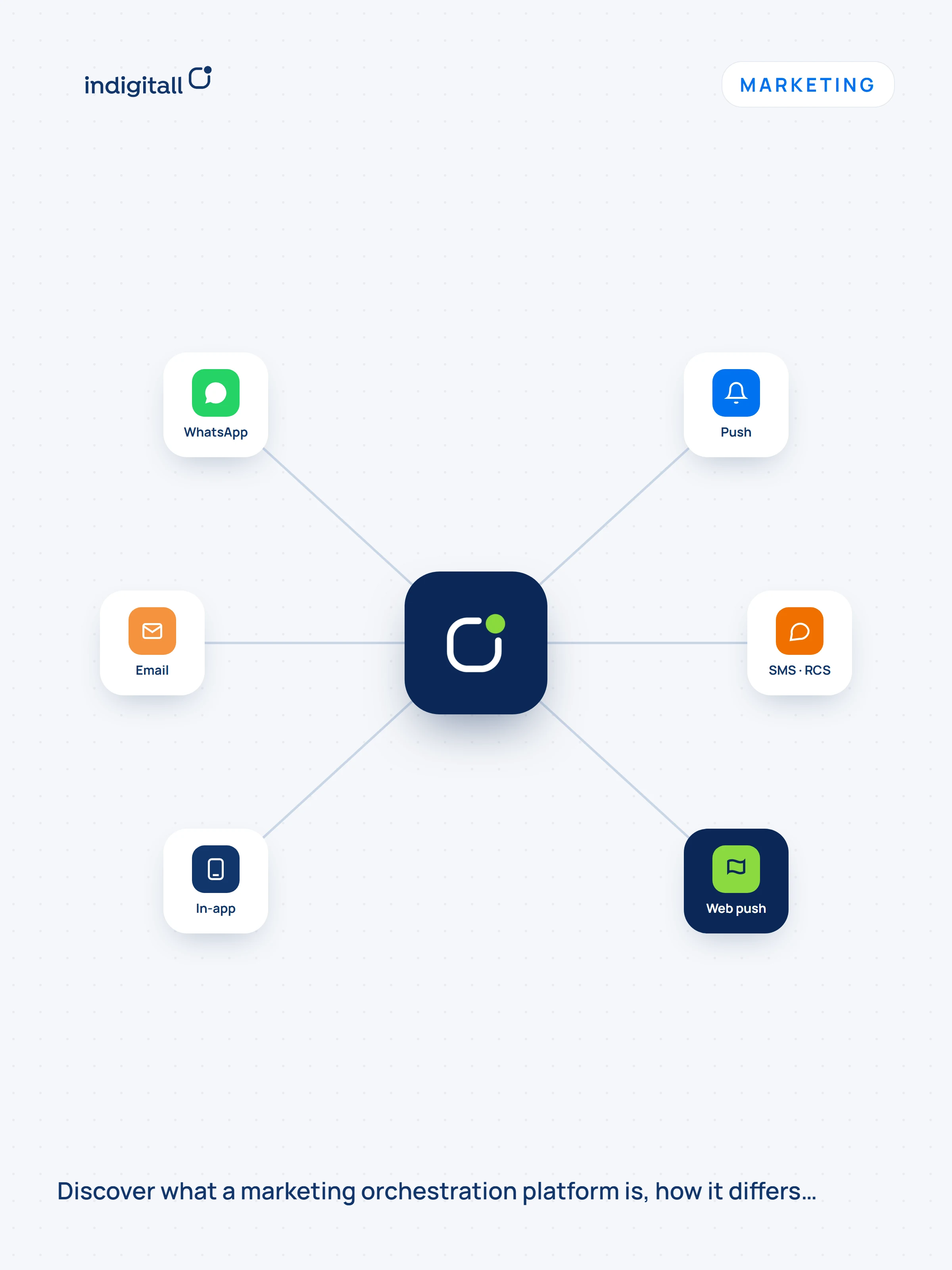 What Is a Marketing Orchestration Platform? A Complete Guide