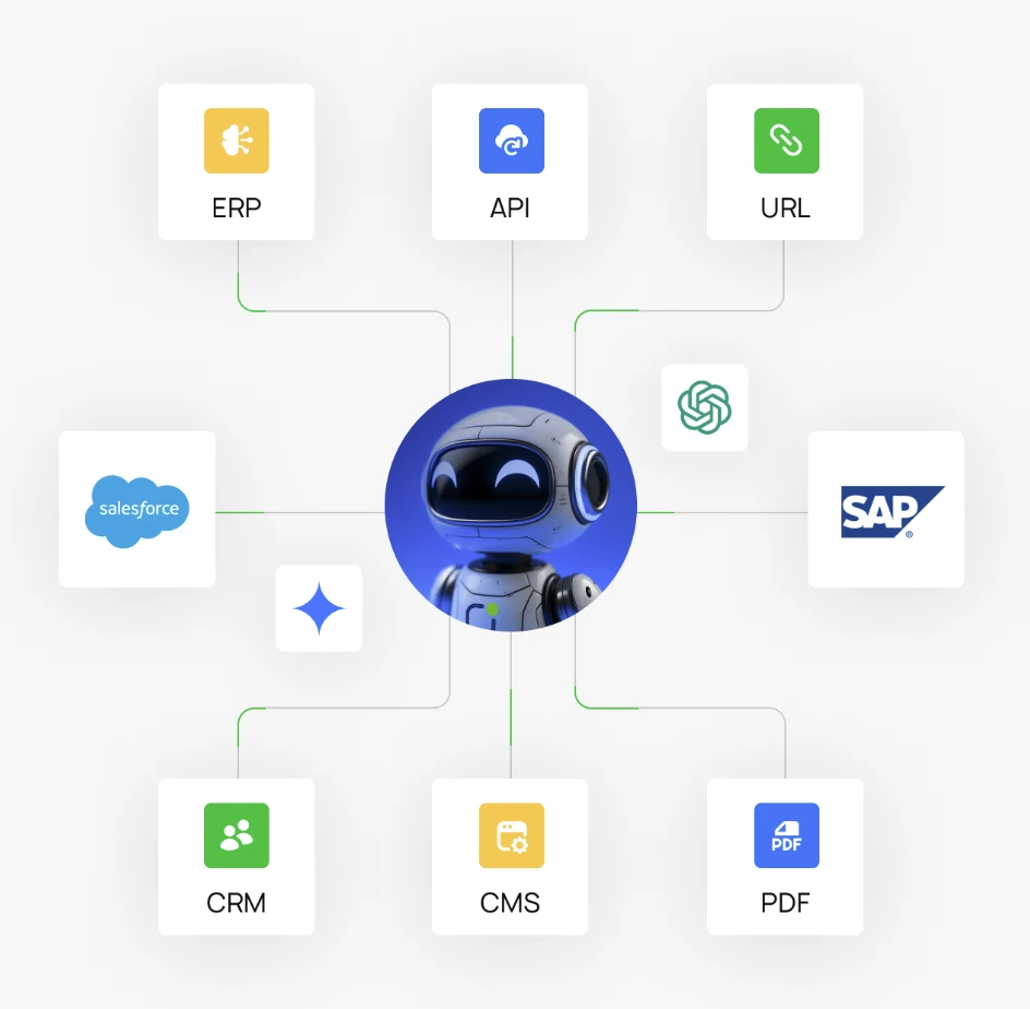 indigitall AI connecting to CRM, ERP, Salesforce, SAP, CMS, APIs and other sources to build a unified customer profile