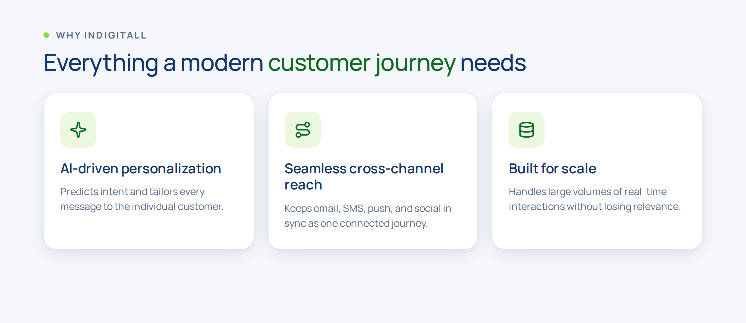 Summary of the features a modern customer journey needs in indigitall