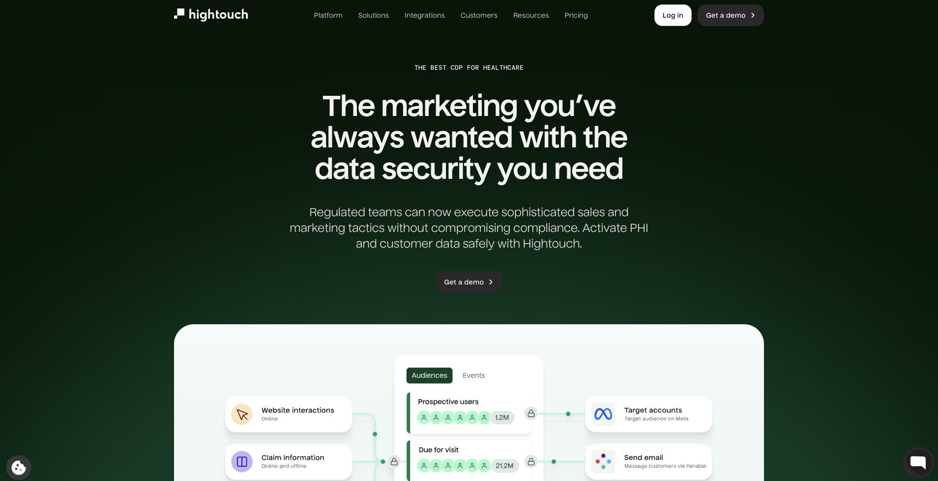 Hightouch healthcare page headlined 