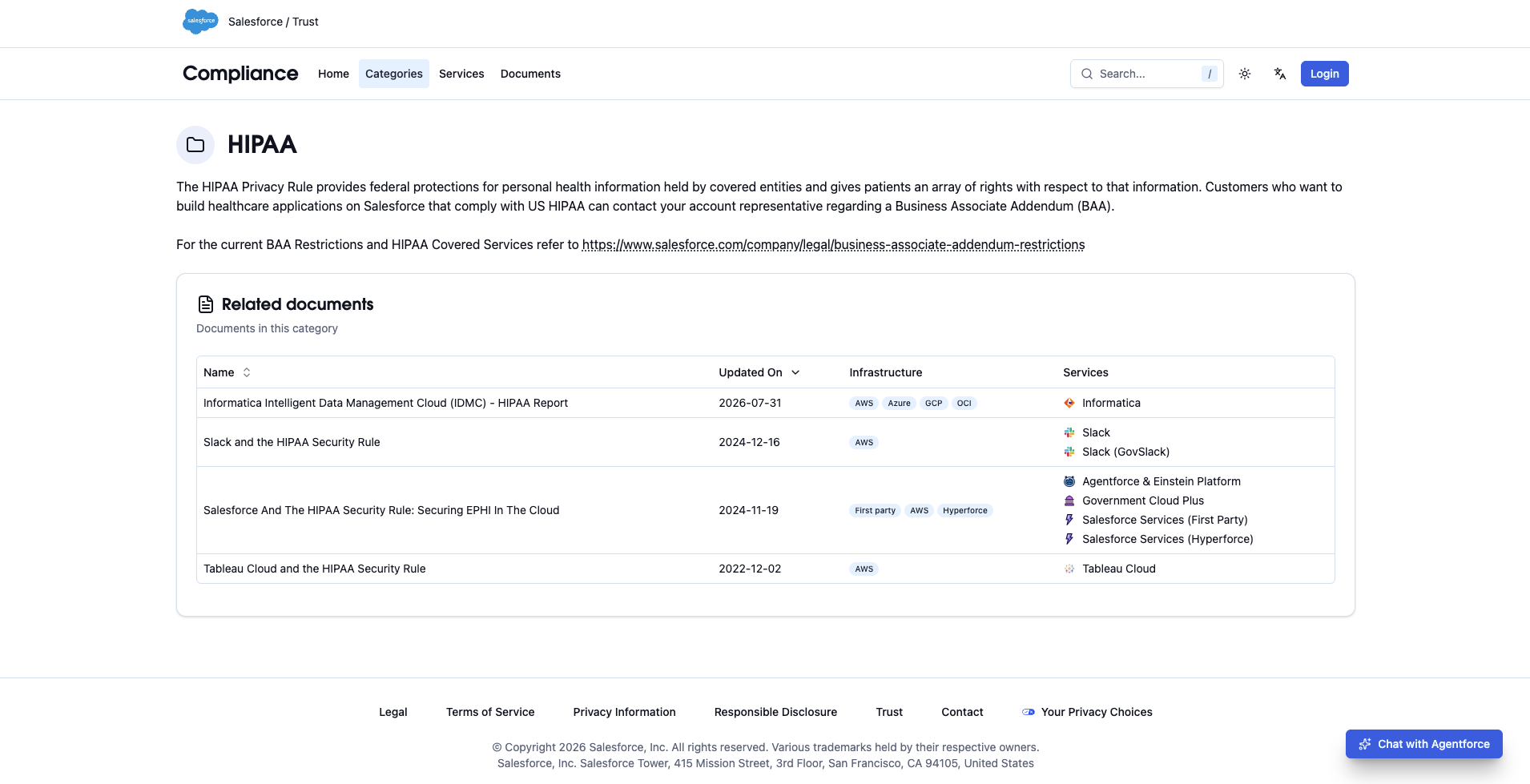 : Salesforce compliance site, HIPAA category, listing related documents product by product with the infrastructure and services each one covers.