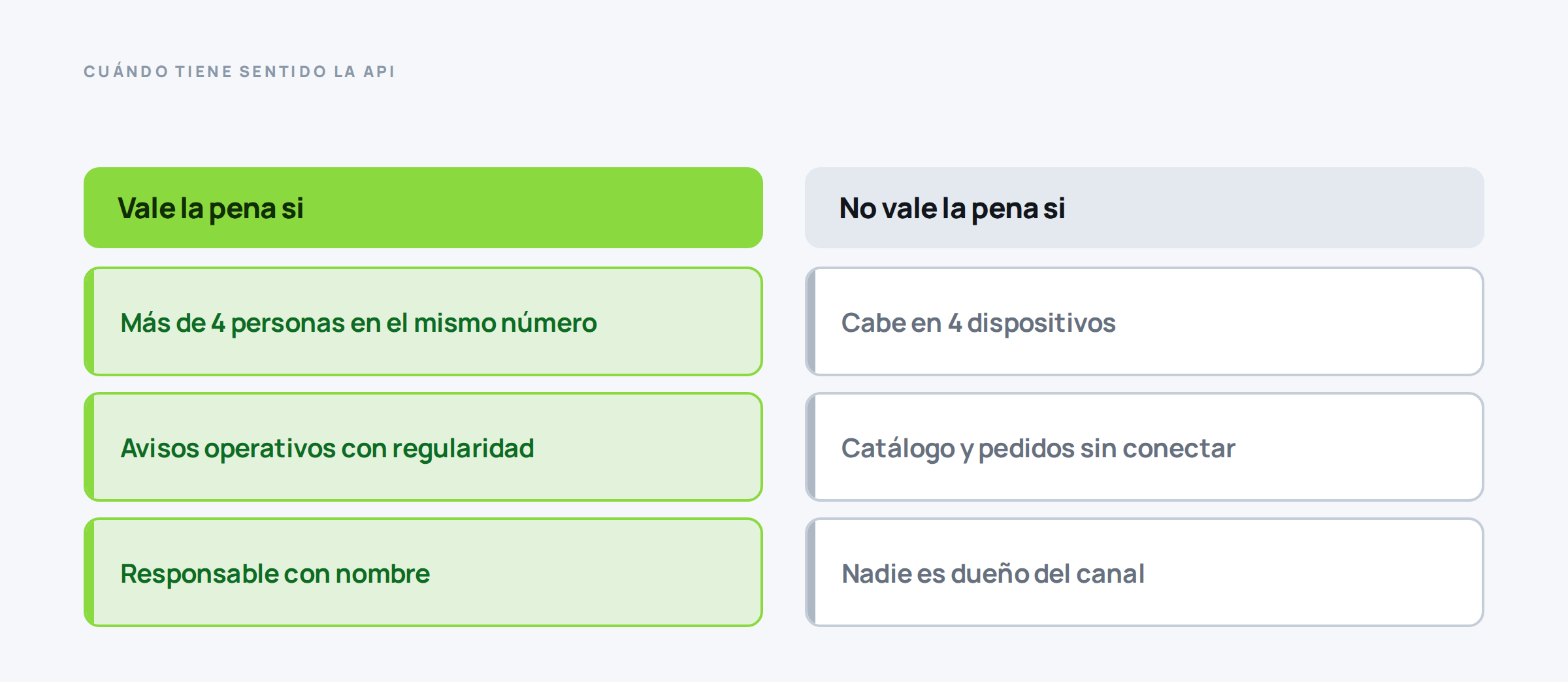Alt: Cuadro de doble columna con las tres condiciones que justifican pasar a la API de WhatsApp Business y las tres situaciones en las que no compensa.
