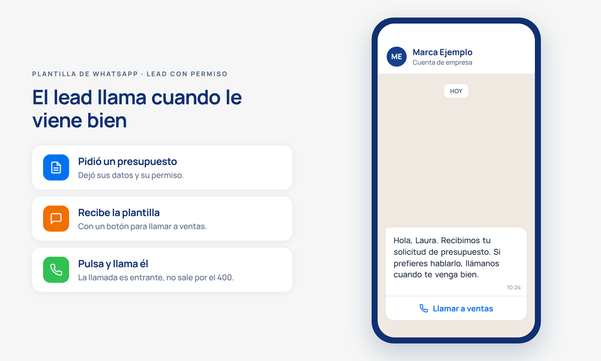 Maqueta de un mensaje de WhatsApp de una marca con un botón «Llamar a ventas» enviado a un lead que pidió presupuesto.