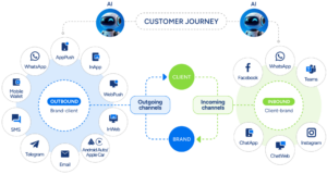 multichannel versus omnichannel